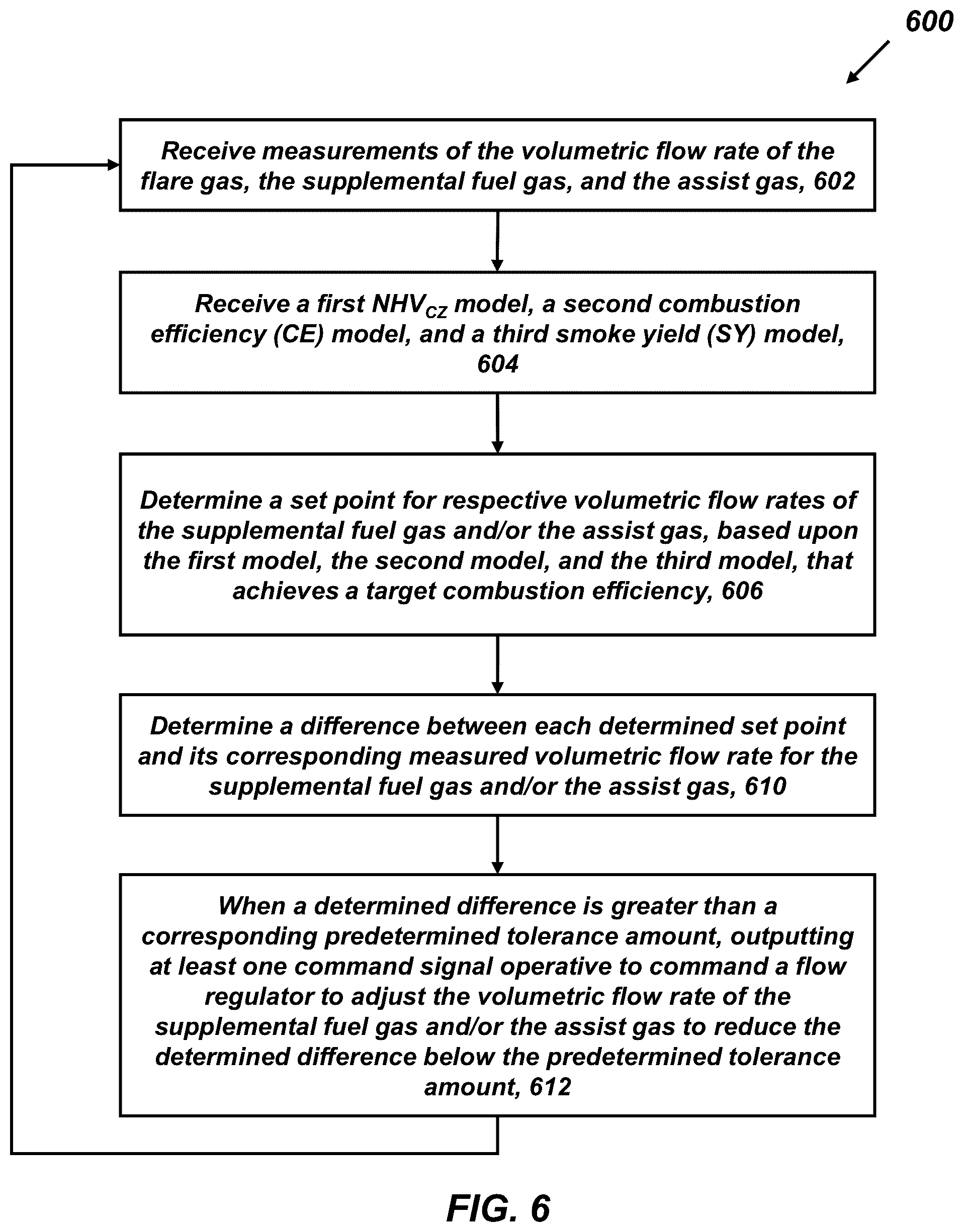 Patent US12338995 Figure 6 – Emission monitoring and control of flare systems