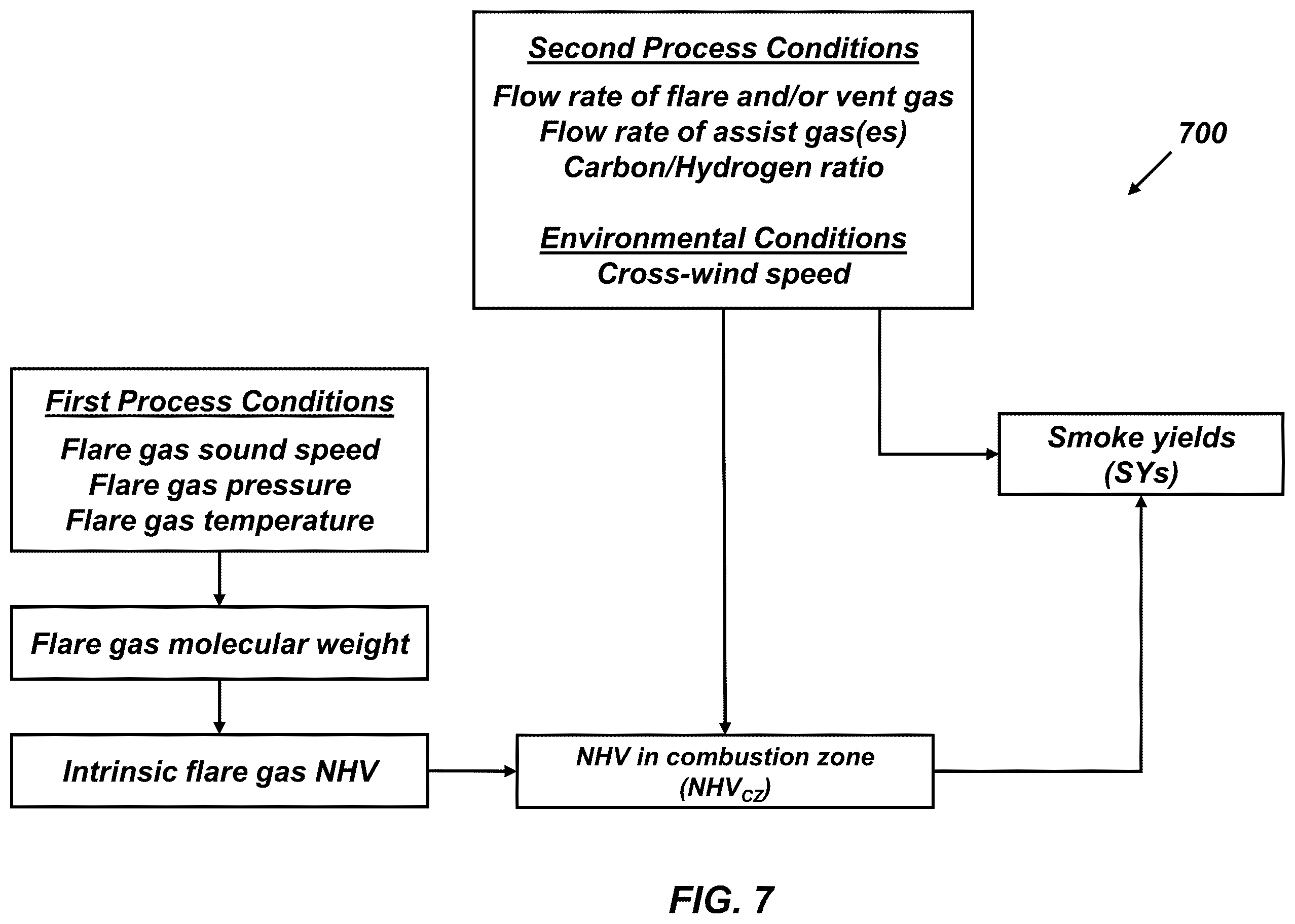 Patent US12338995 Figure 7 – Emission monitoring and control of flare systems