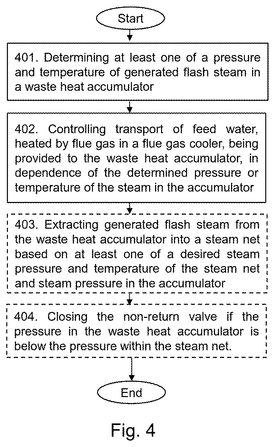Patent US12338996 Figure 4 – System for recovering heat from flue gas, control arrangement for use in such a system and a method performed by such a control arrangement