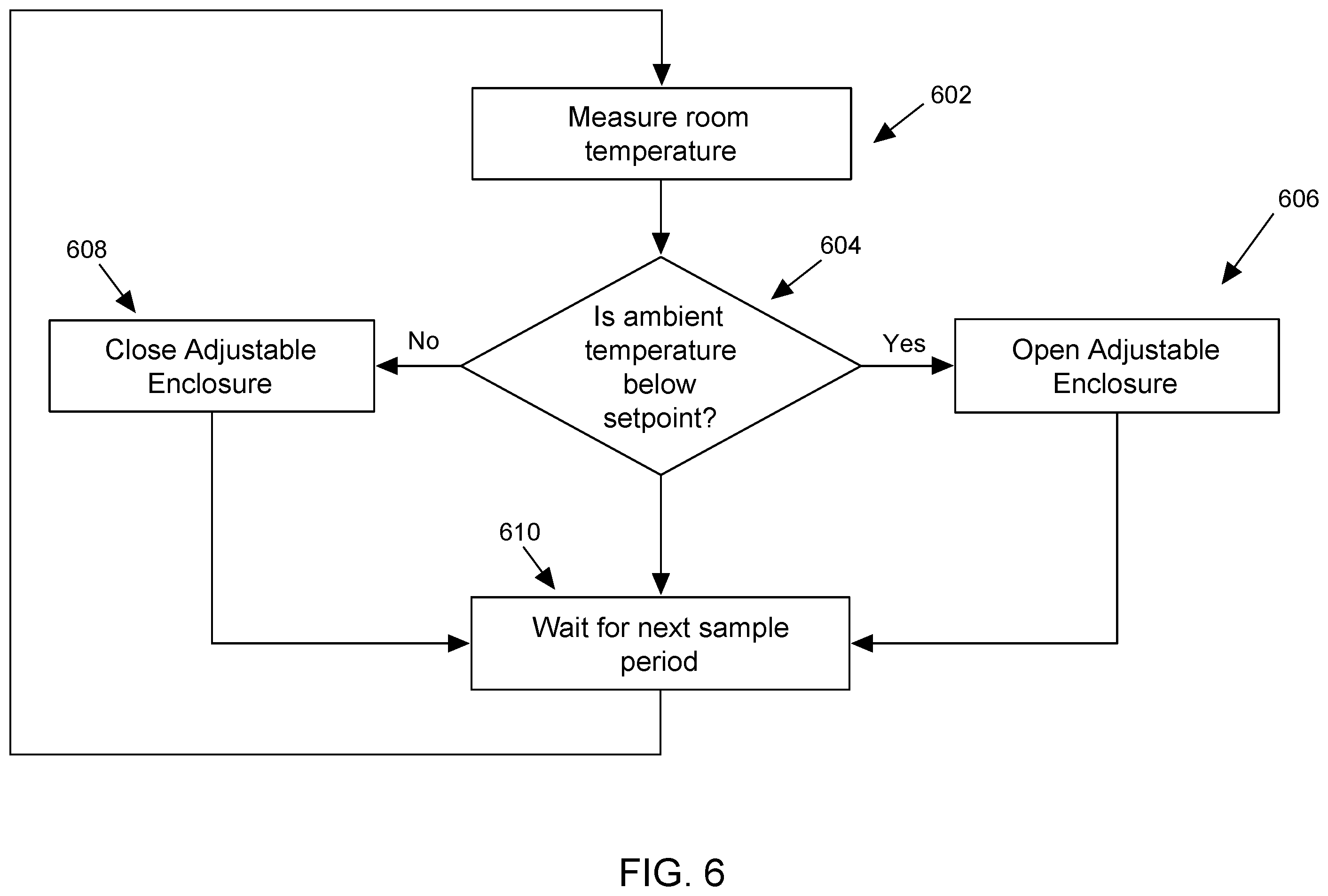 Patent US12339014 Figure 6 – Automated temperature control of heating radiators