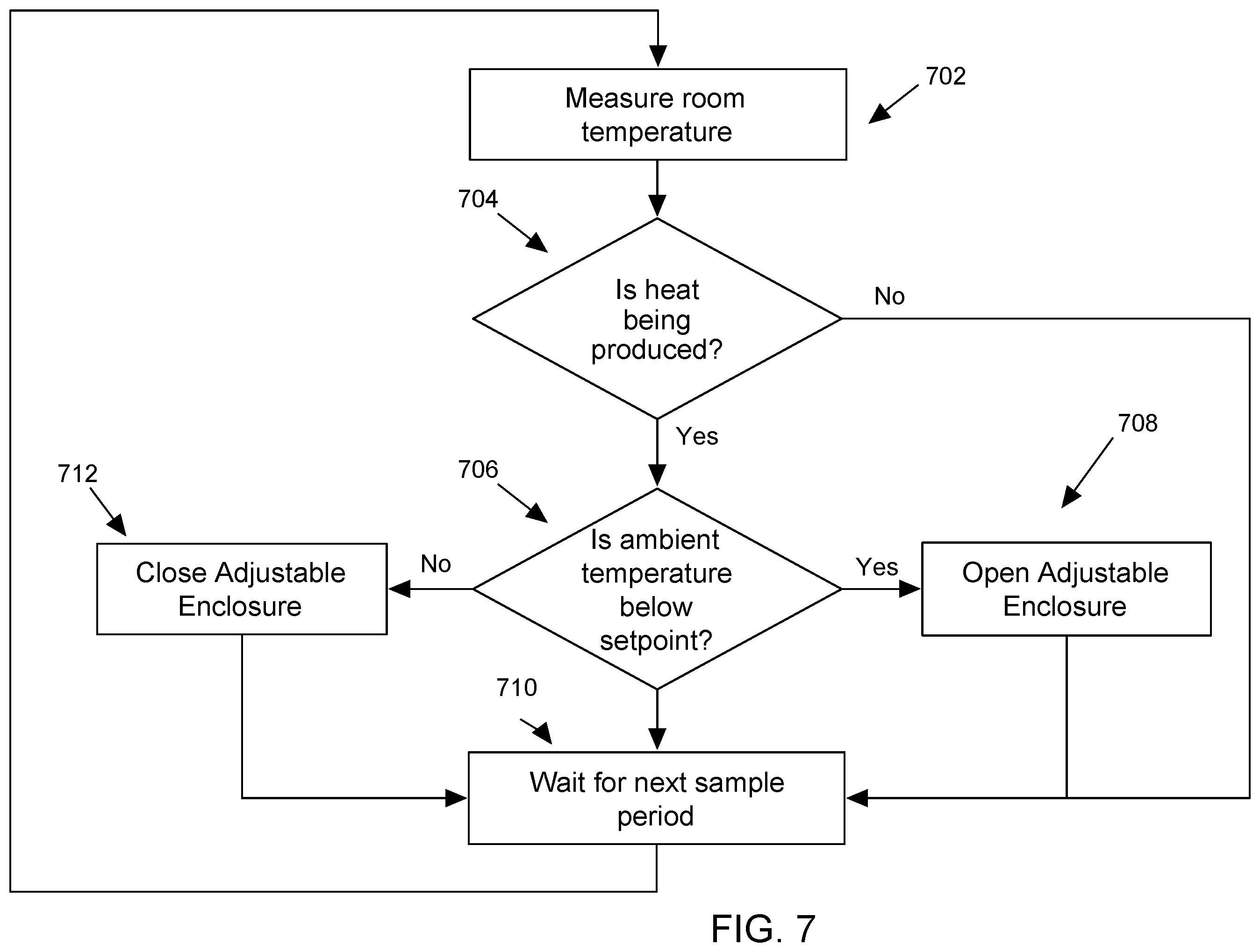 Patent US12339014 Figure 7 – Automated temperature control of heating radiators