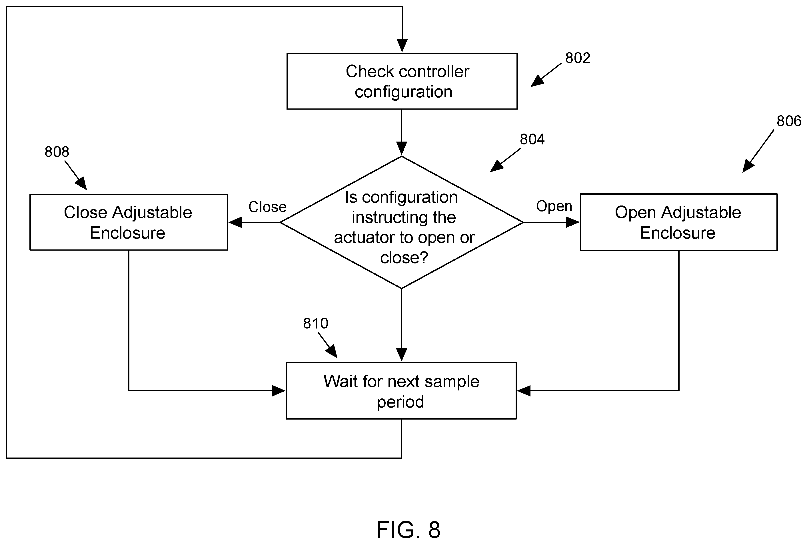 Patent US12339014 Figure 8 – Automated temperature control of heating radiators
