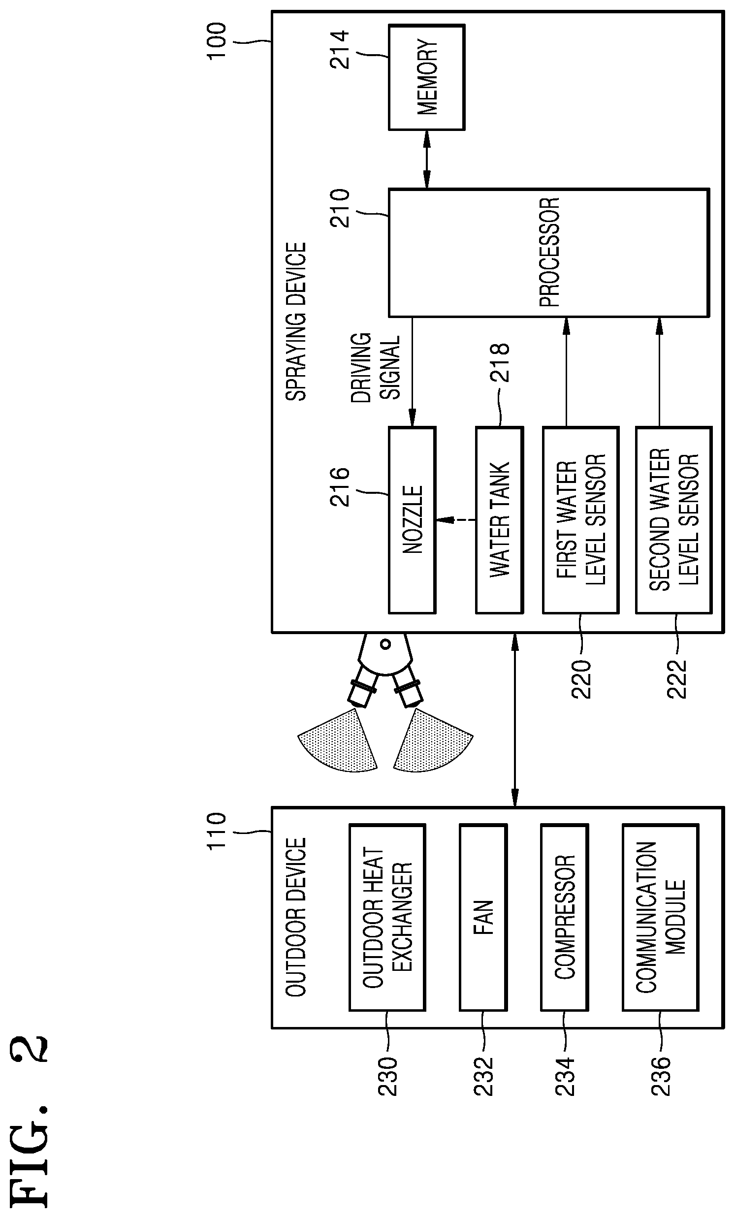 Patent US12339018 Figure 2 – Spraying device and method of controlling the same for improving thermal efficiency of air conditioner