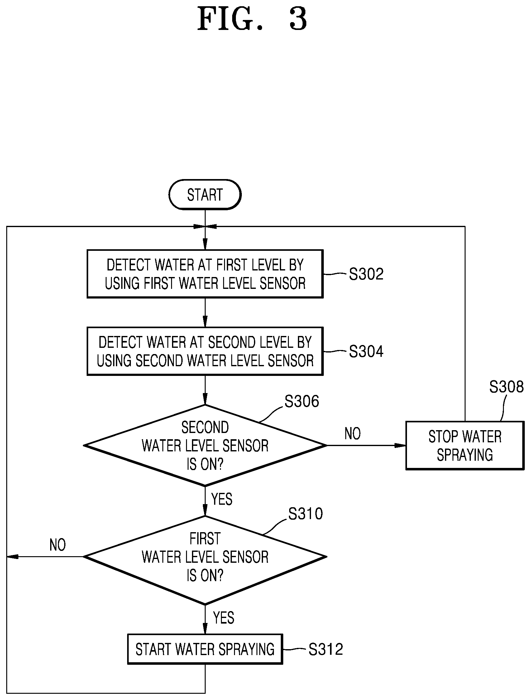 Patent US12339018 Figure 3 – Spraying device and method of controlling the same for improving thermal efficiency of air conditioner