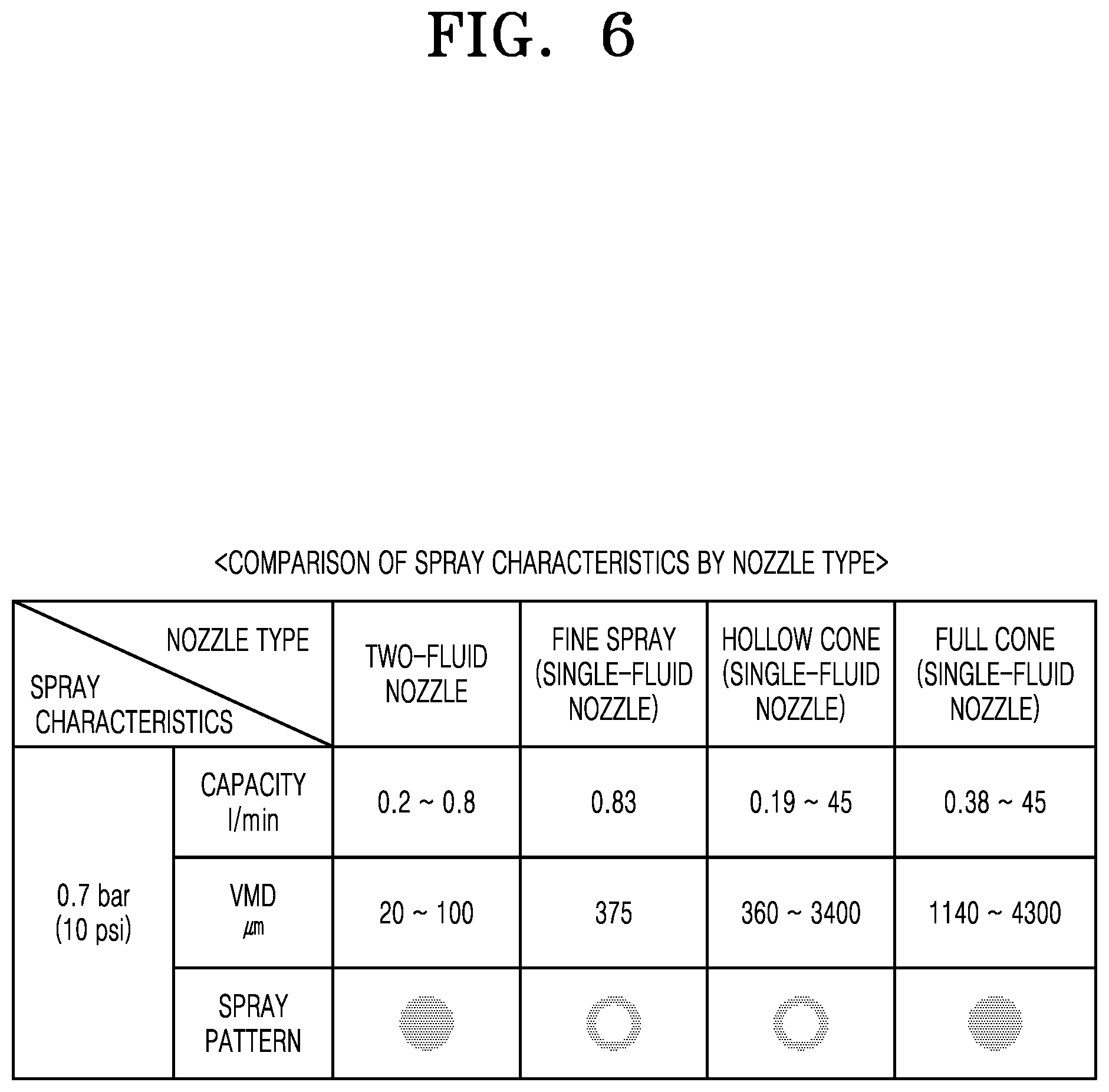 Patent US12339018 Figure 6 – Spraying device and method of controlling the same for improving thermal efficiency of air conditioner