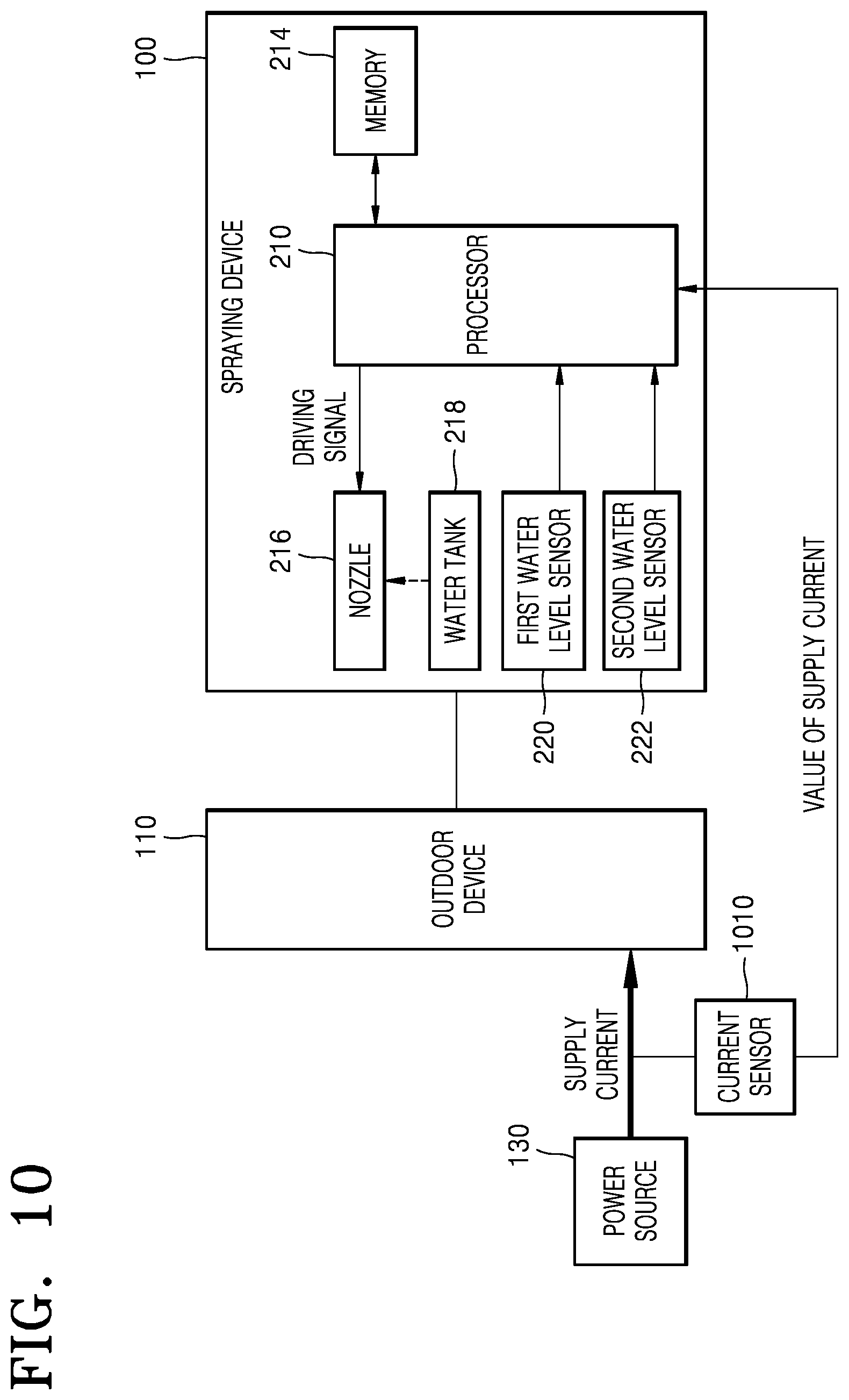Patent US12339018 Figure 10 – Spraying device and method of controlling the same for improving thermal efficiency of air conditioner