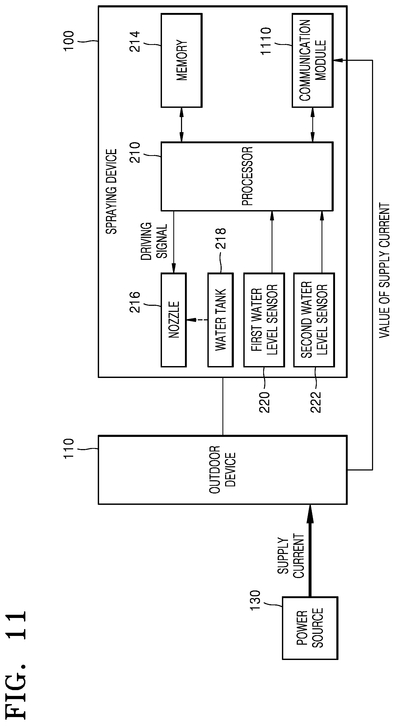 Patent US12339018 Figure 11 – Spraying device and method of controlling the same for improving thermal efficiency of air conditioner