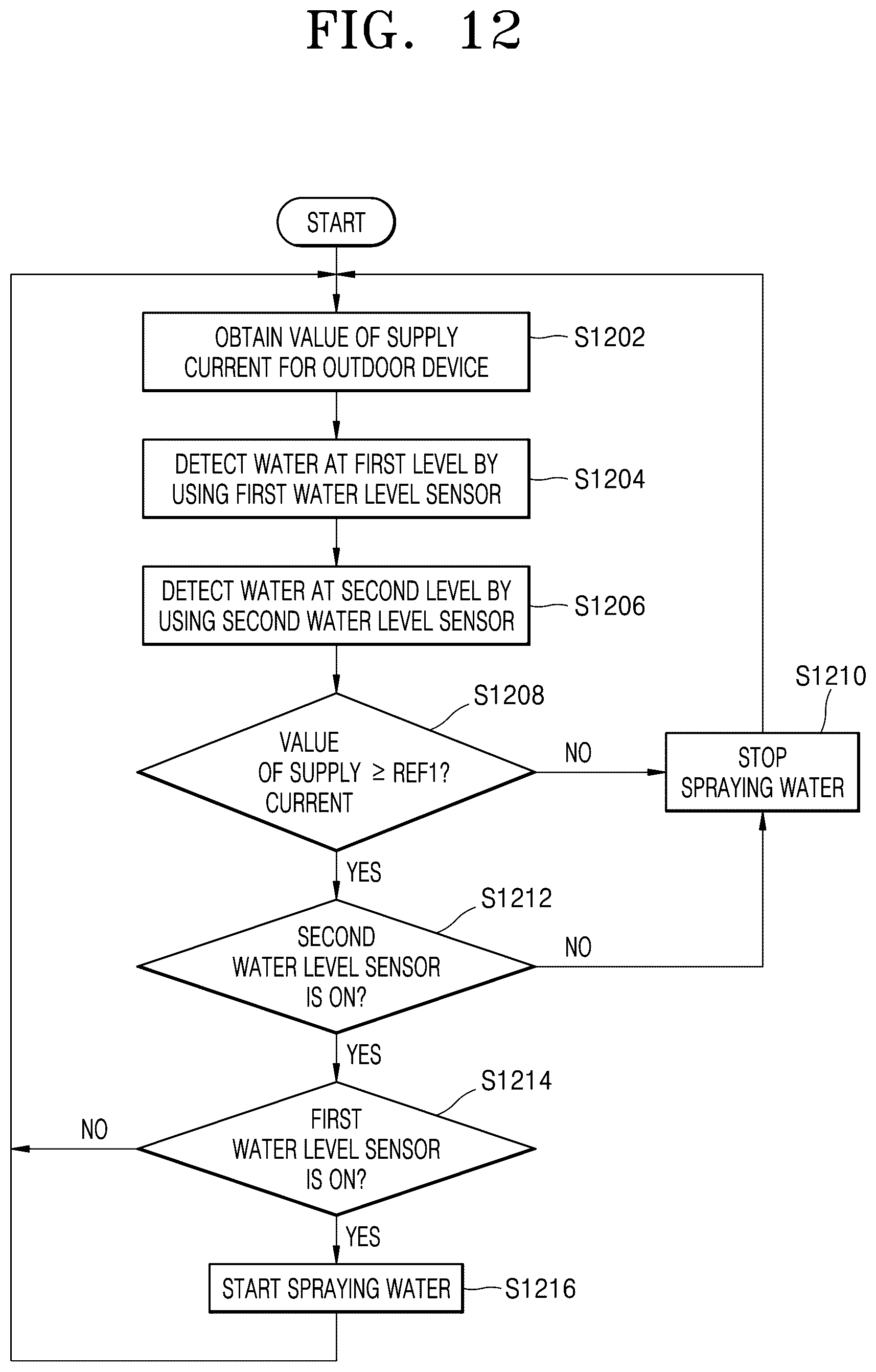 Patent US12339018 Figure 12 – Spraying device and method of controlling the same for improving thermal efficiency of air conditioner