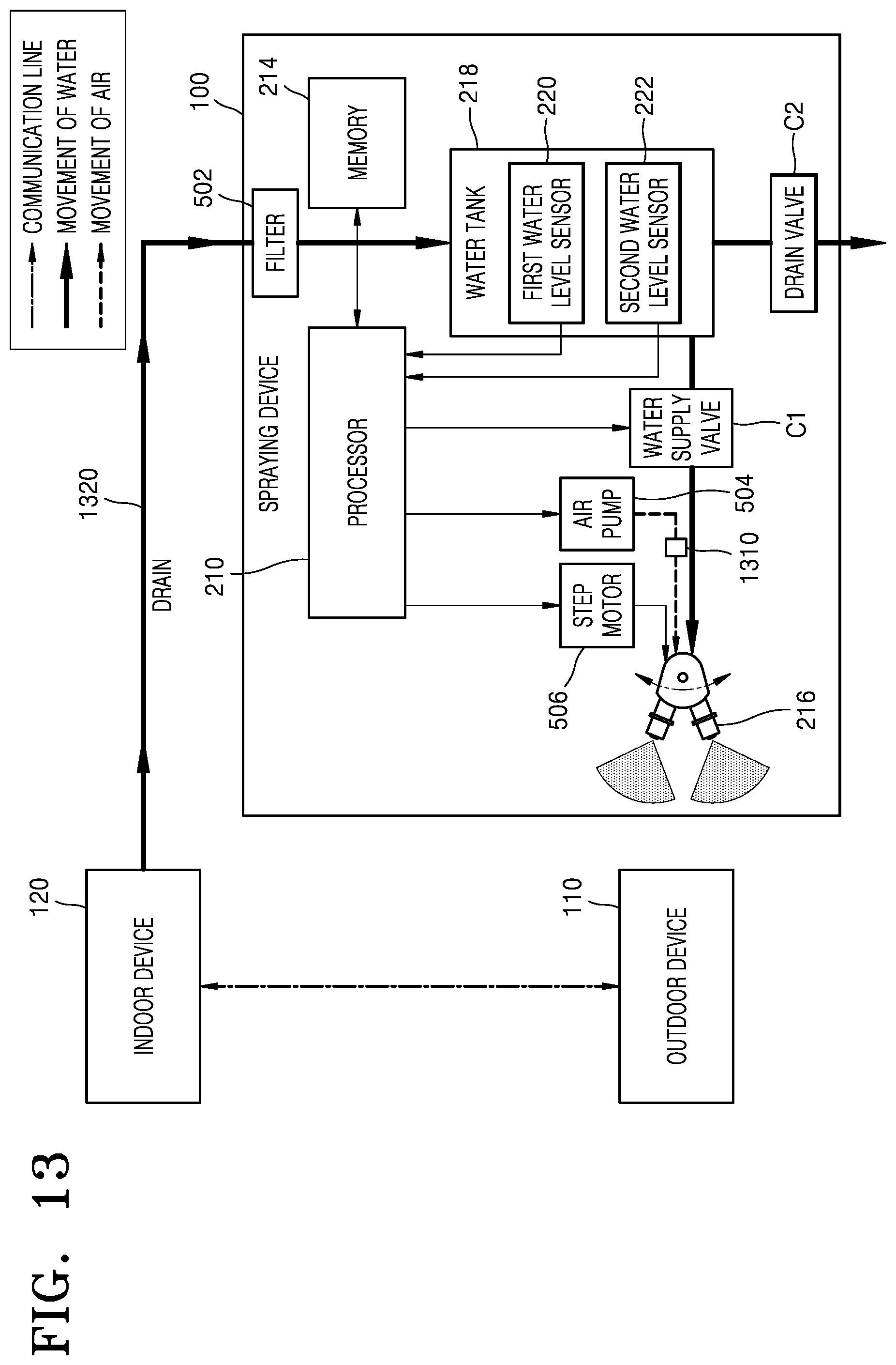 Patent US12339018 Figure 13 – Spraying device and method of controlling the same for improving thermal efficiency of air conditioner