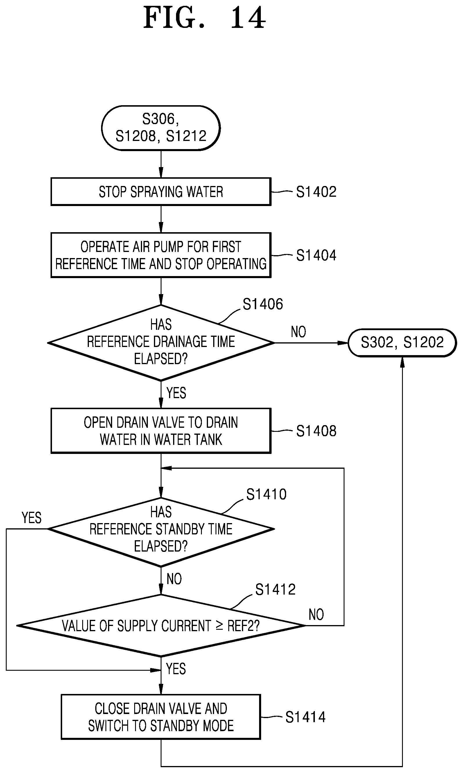 Patent US12339018 Figure 14 – Spraying device and method of controlling the same for improving thermal efficiency of air conditioner