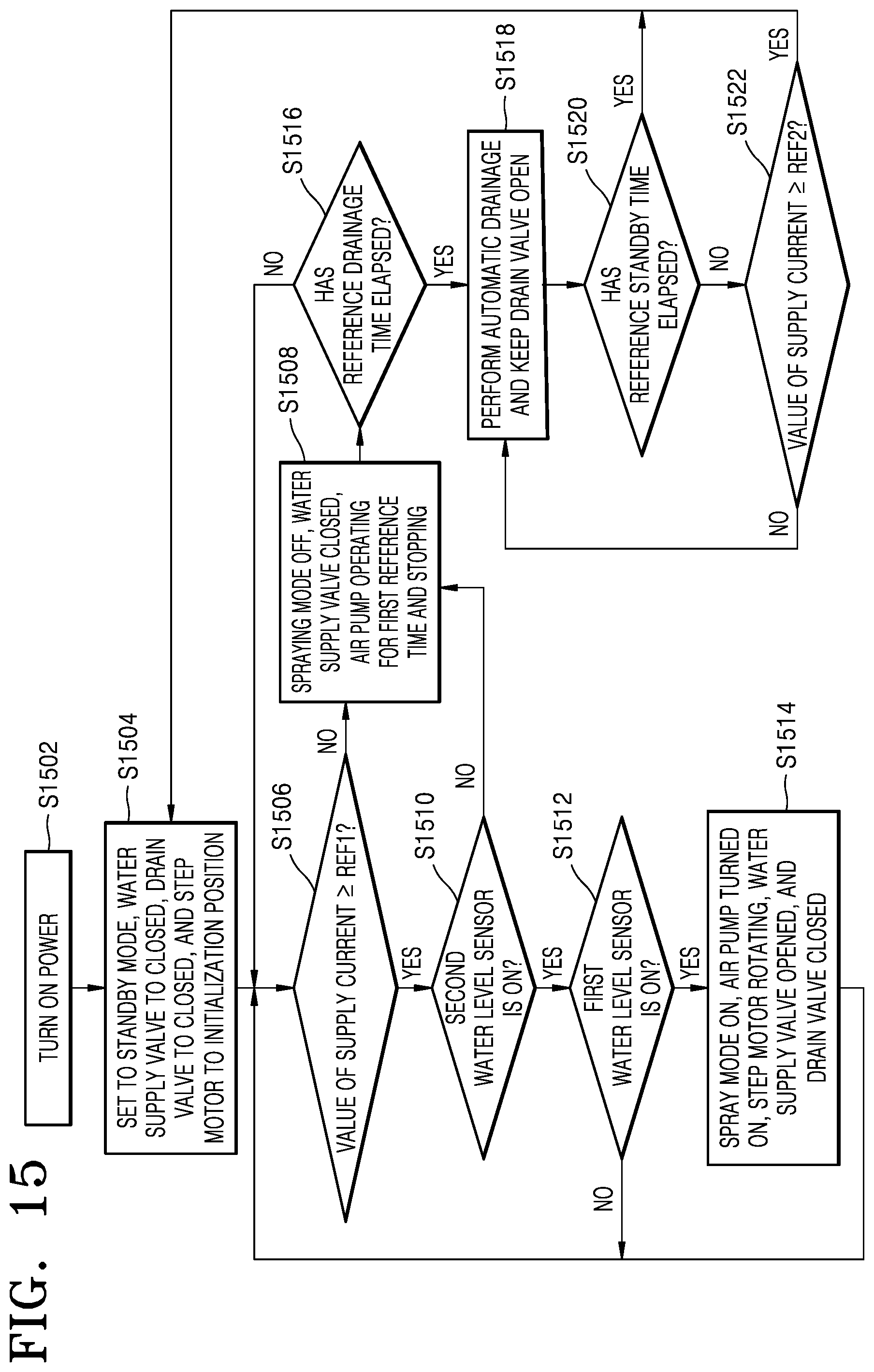 Patent US12339018 Figure 15 – Spraying device and method of controlling the same for improving thermal efficiency of air conditioner