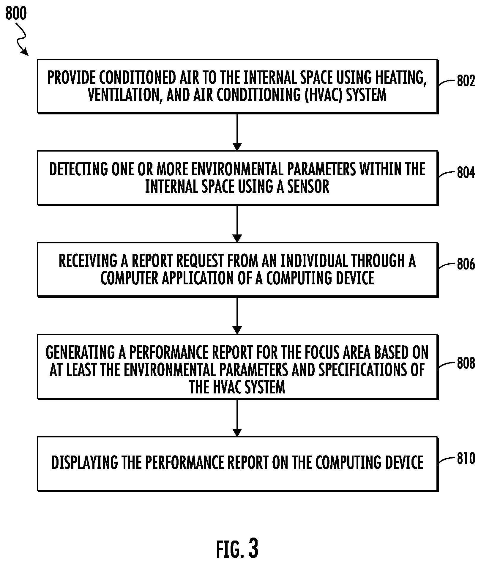 Patent US12339021 Figure 3 – Method for increasing equipment effectiveness for healthy buildings