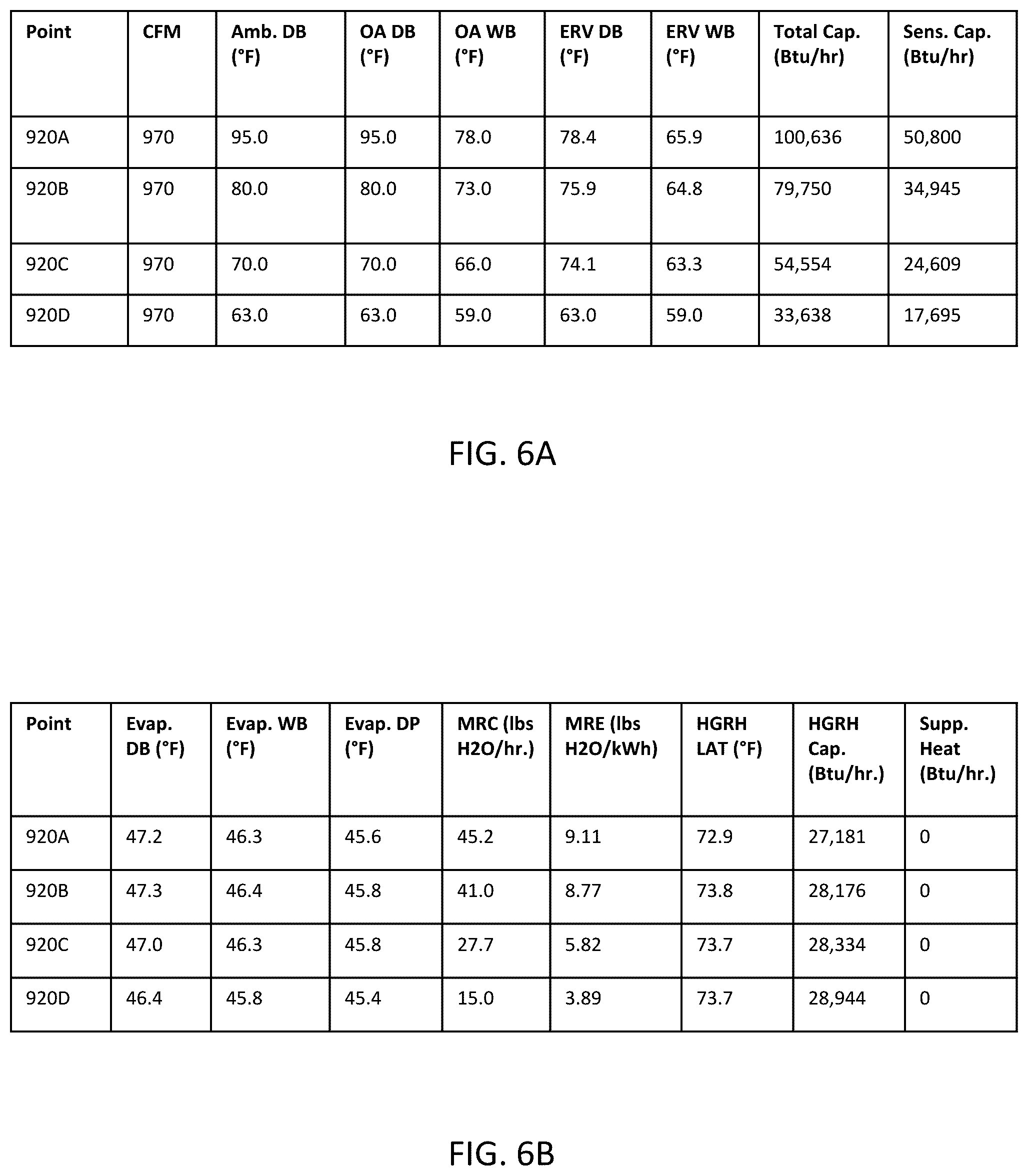 Patent US12339022 Figure 6 – System and method for evaluating air conditioner performance at part-load conditions