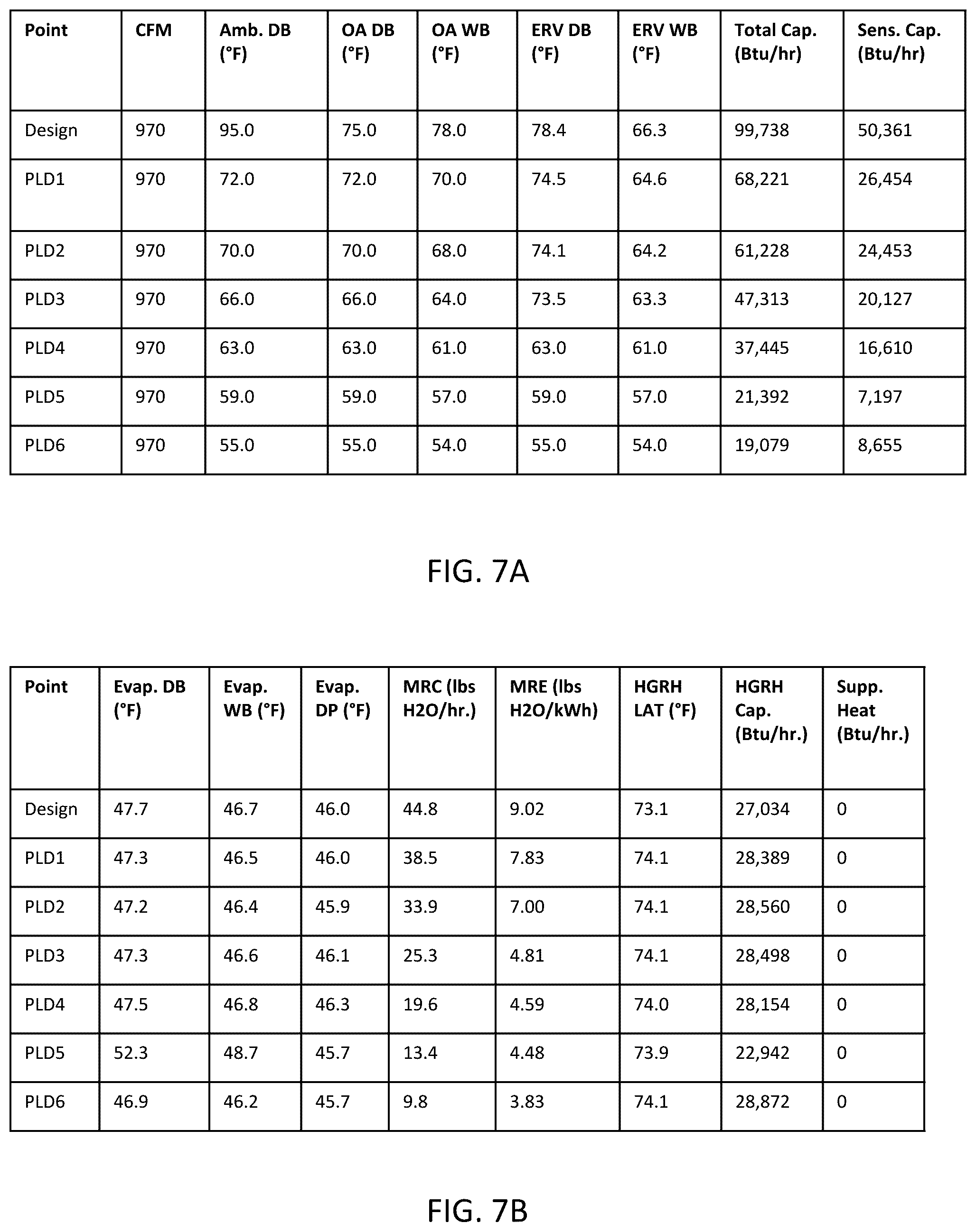 Patent US12339022 Figure 7 – System and method for evaluating air conditioner performance at part-load conditions