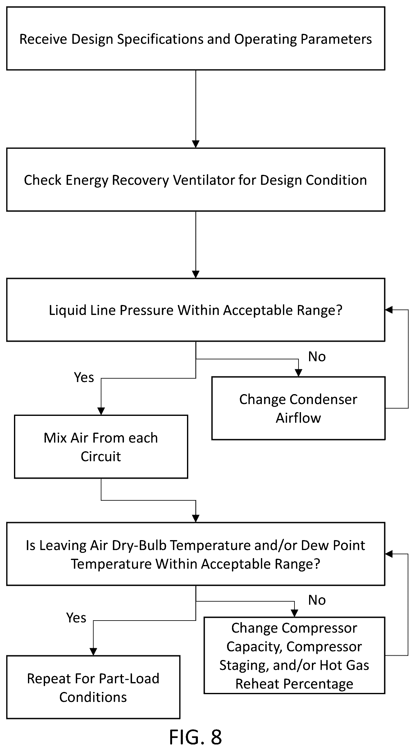 Patent US12339022 Figure 8 – System and method for evaluating air conditioner performance at part-load conditions