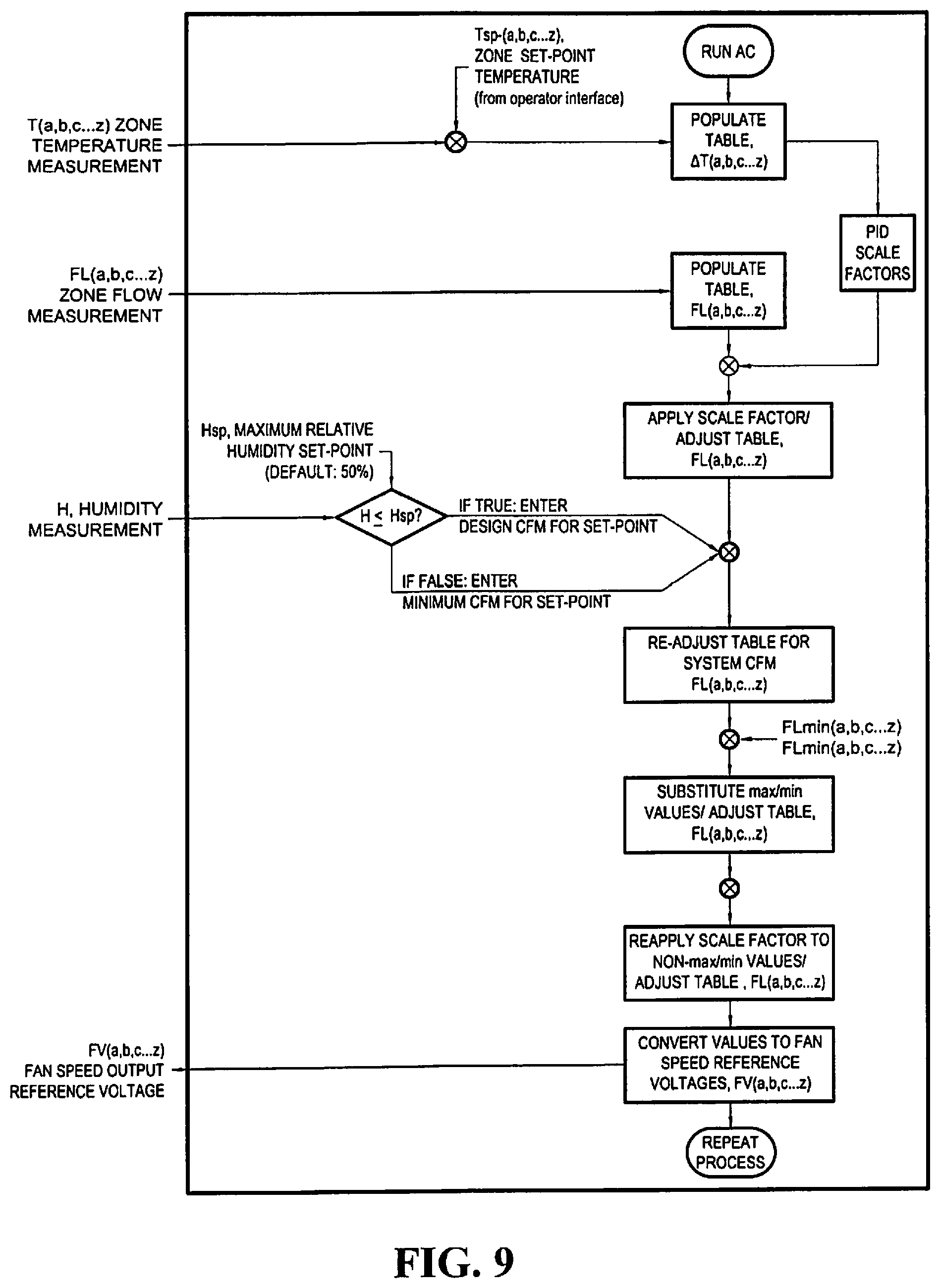 Patent US12339023 Figure 9 – Zoning system for air conditioning (HVAC) equipment