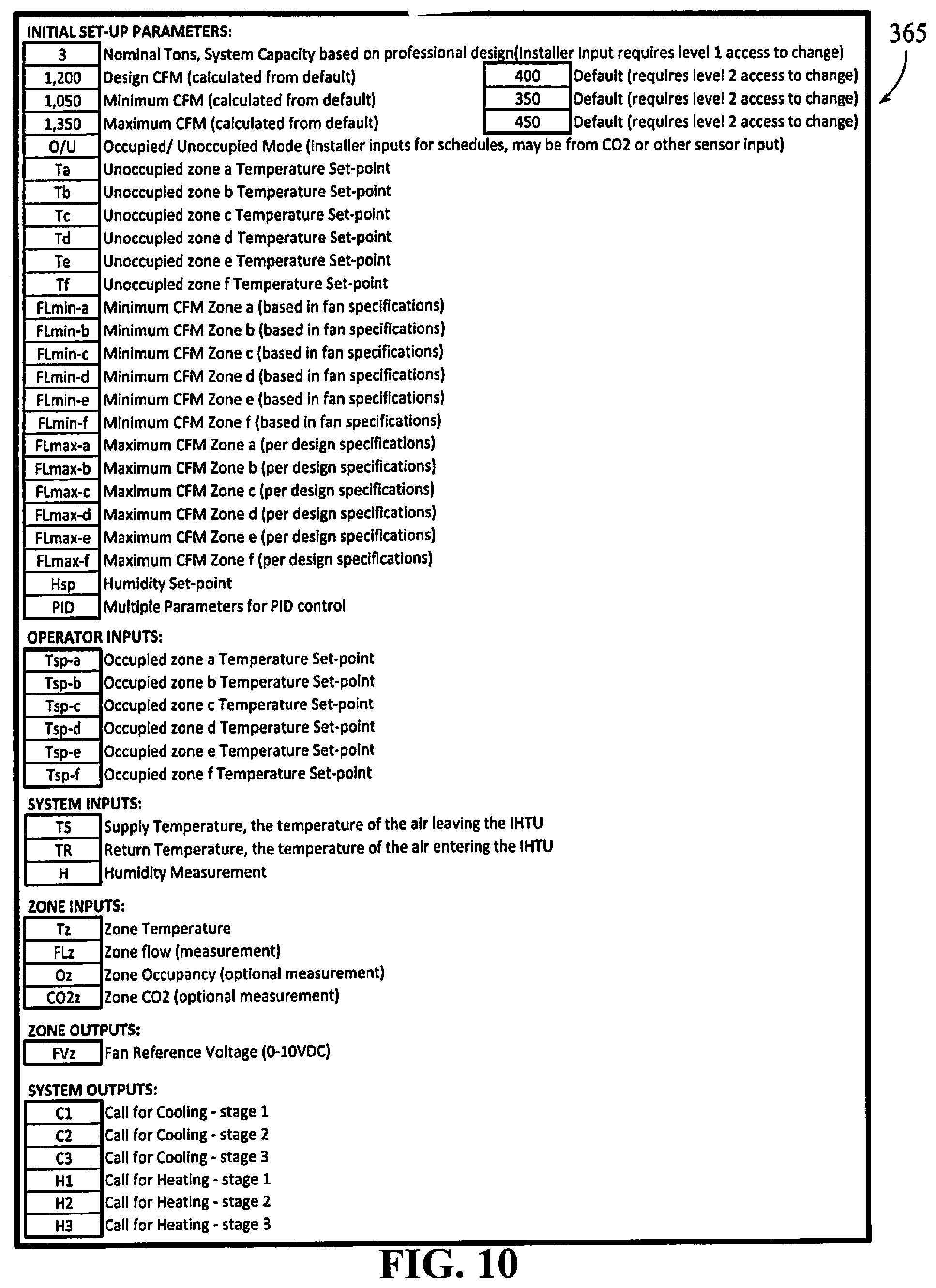 Patent US12339023 Figure 10 – Zoning system for air conditioning (HVAC) equipment