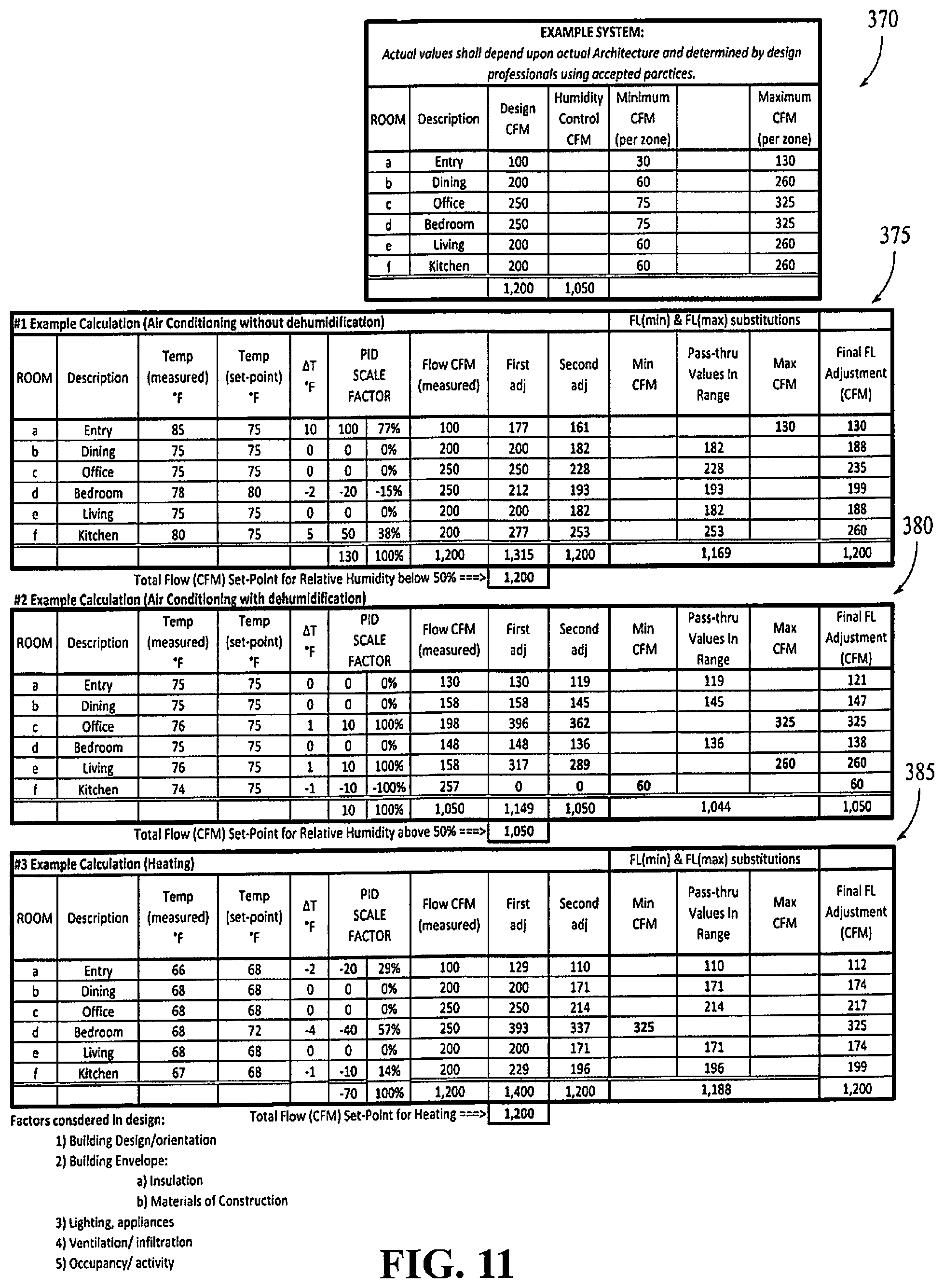 Patent US12339023 Figure 11 – Zoning system for air conditioning (HVAC) equipment