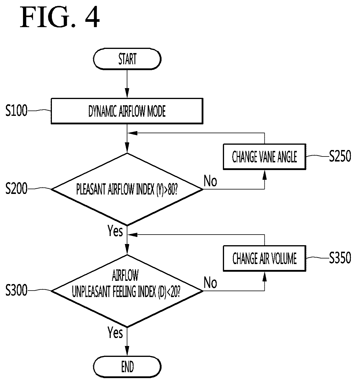 Patent US12339025 Figure 4 – Method for controlling a ceiling type air conditioner