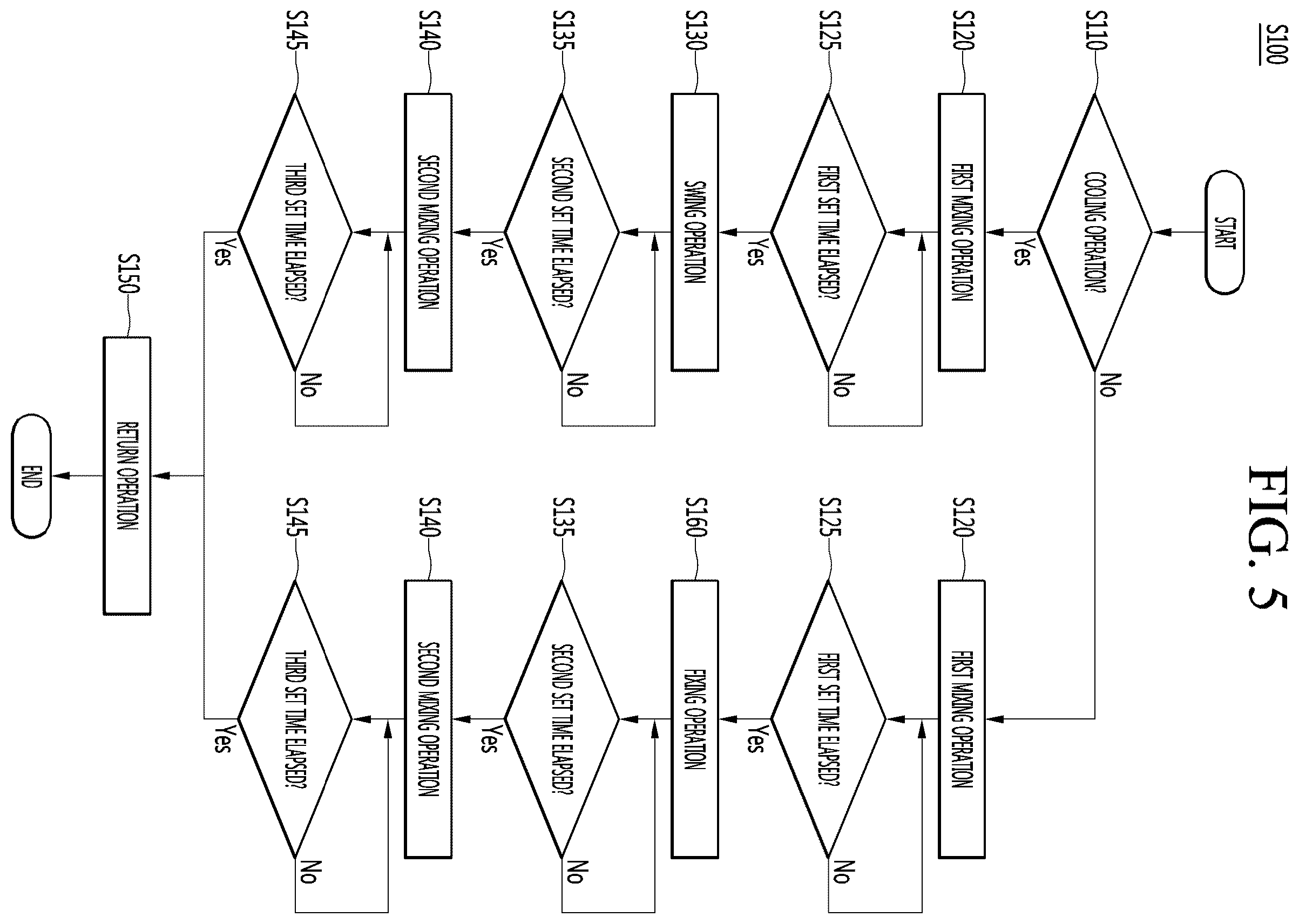 Patent US12339025 Figure 5 – Method for controlling a ceiling type air conditioner