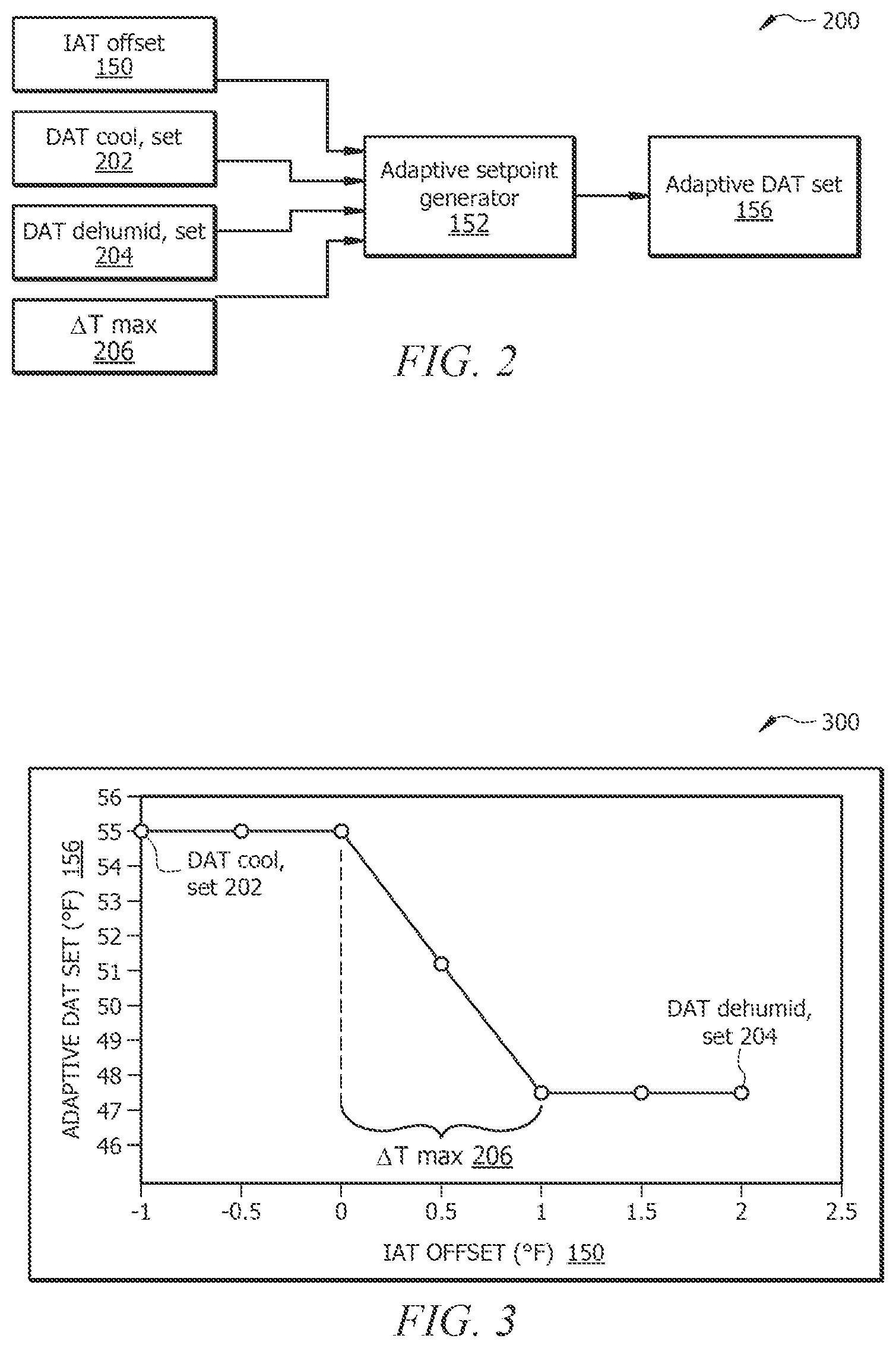 Patent US12339027 Figure 2 – HVAC system operated with adaptive discharge air temperature setpoint