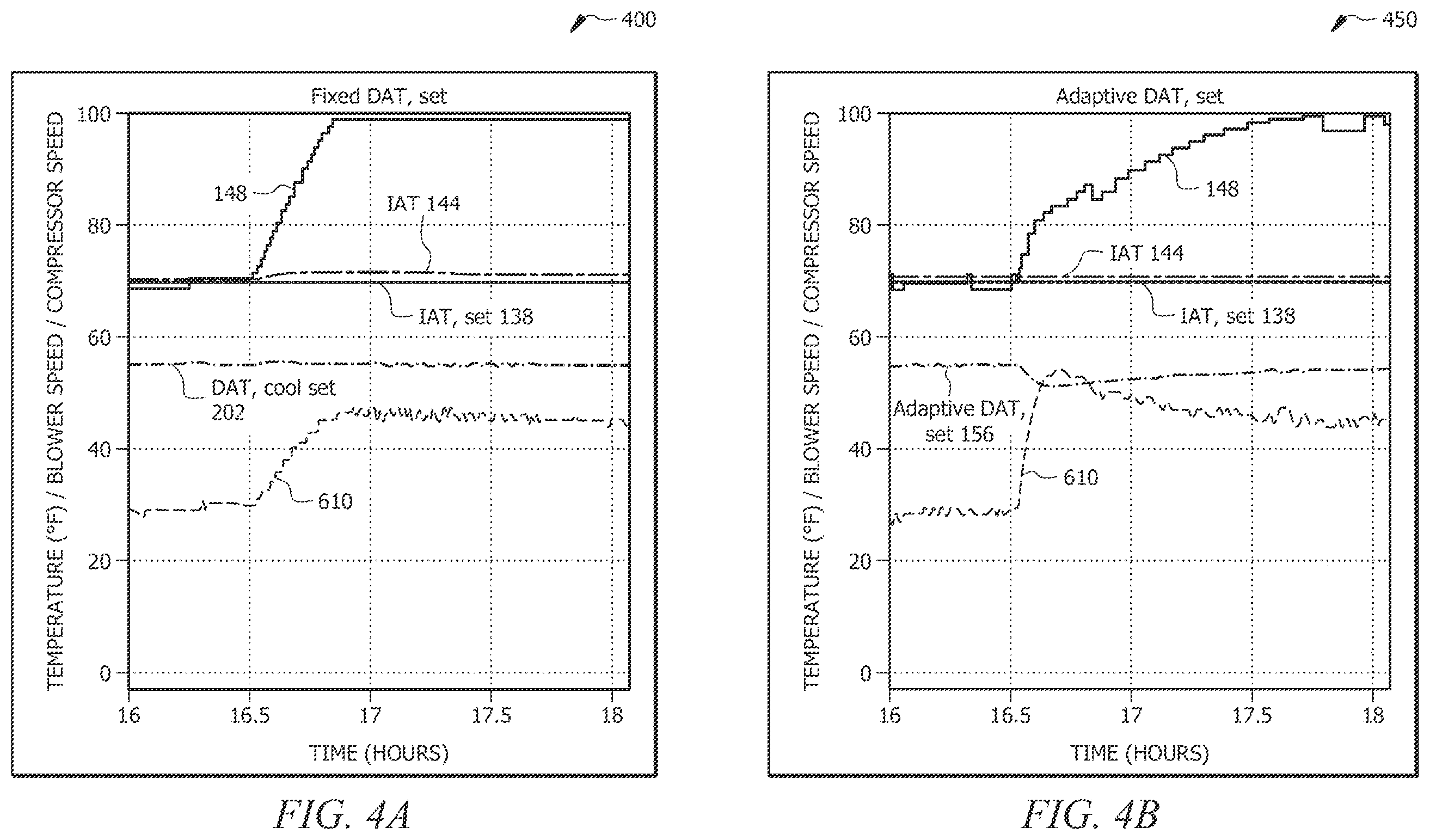 Patent US12339027 Figure 3 – HVAC system operated with adaptive discharge air temperature setpoint