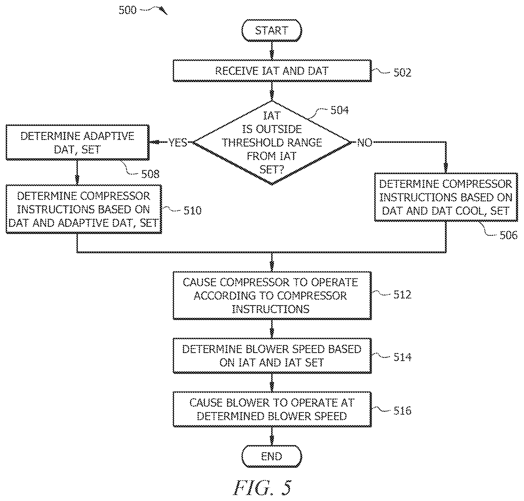 Patent US12339027 Figure 4 – HVAC system operated with adaptive discharge air temperature setpoint