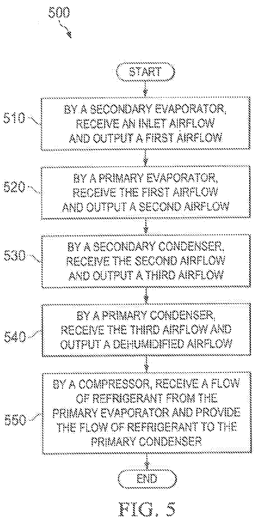 Patent US12339034 Figure 5 – Parallel evaporator coils for superheat control for a dehumidification system