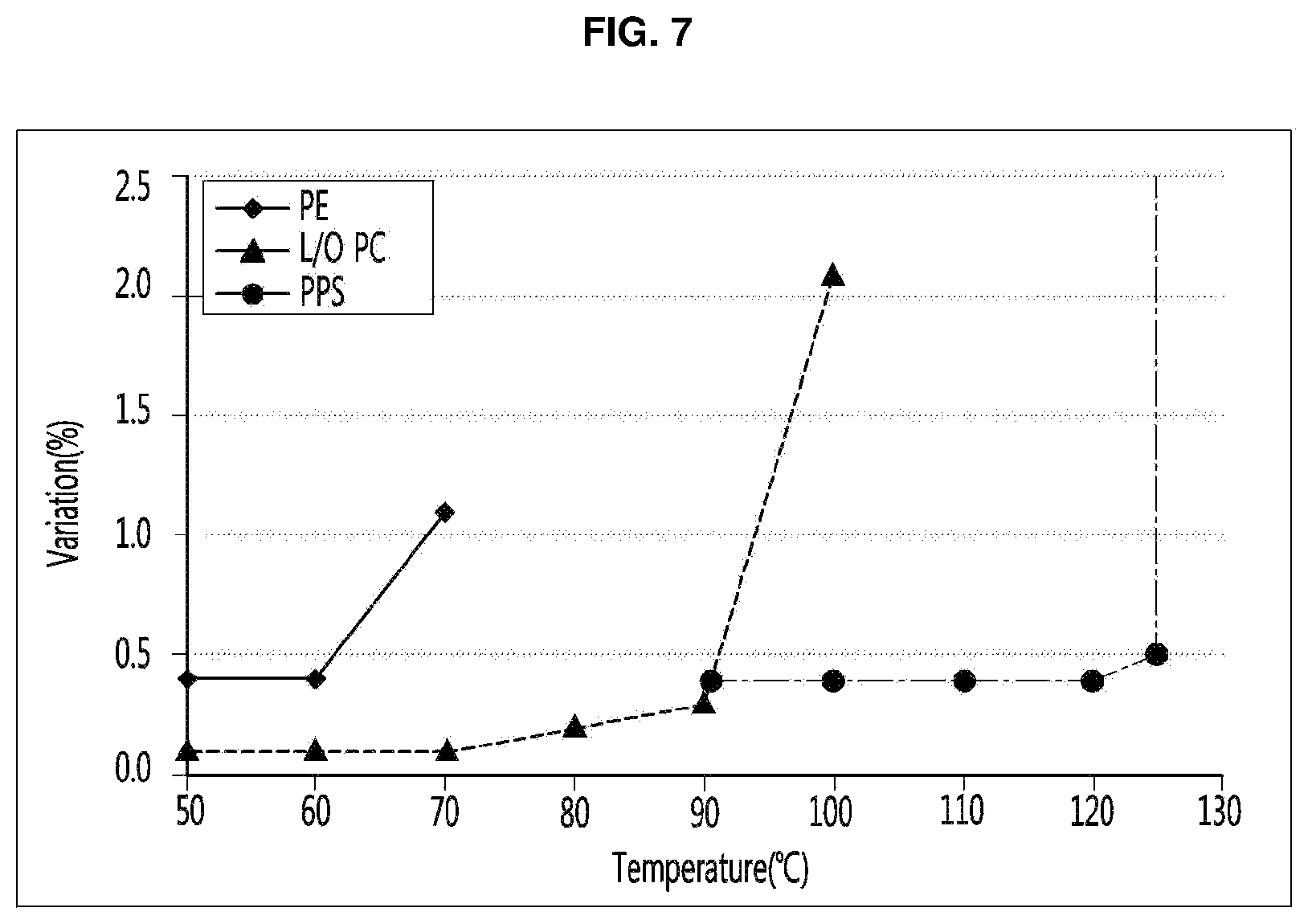 Patent US12339058 Figure 7 – Vacuum adiabatic body and refrigerator