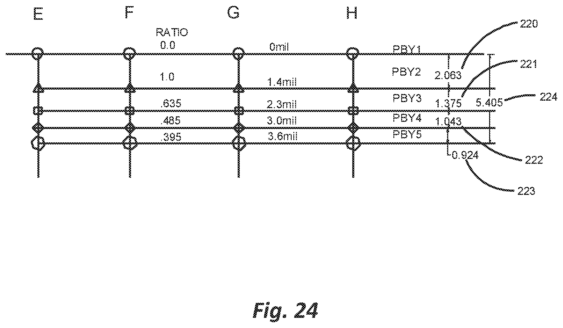 Patent US12339099 Figure 20 – Point blank delta scope reticle