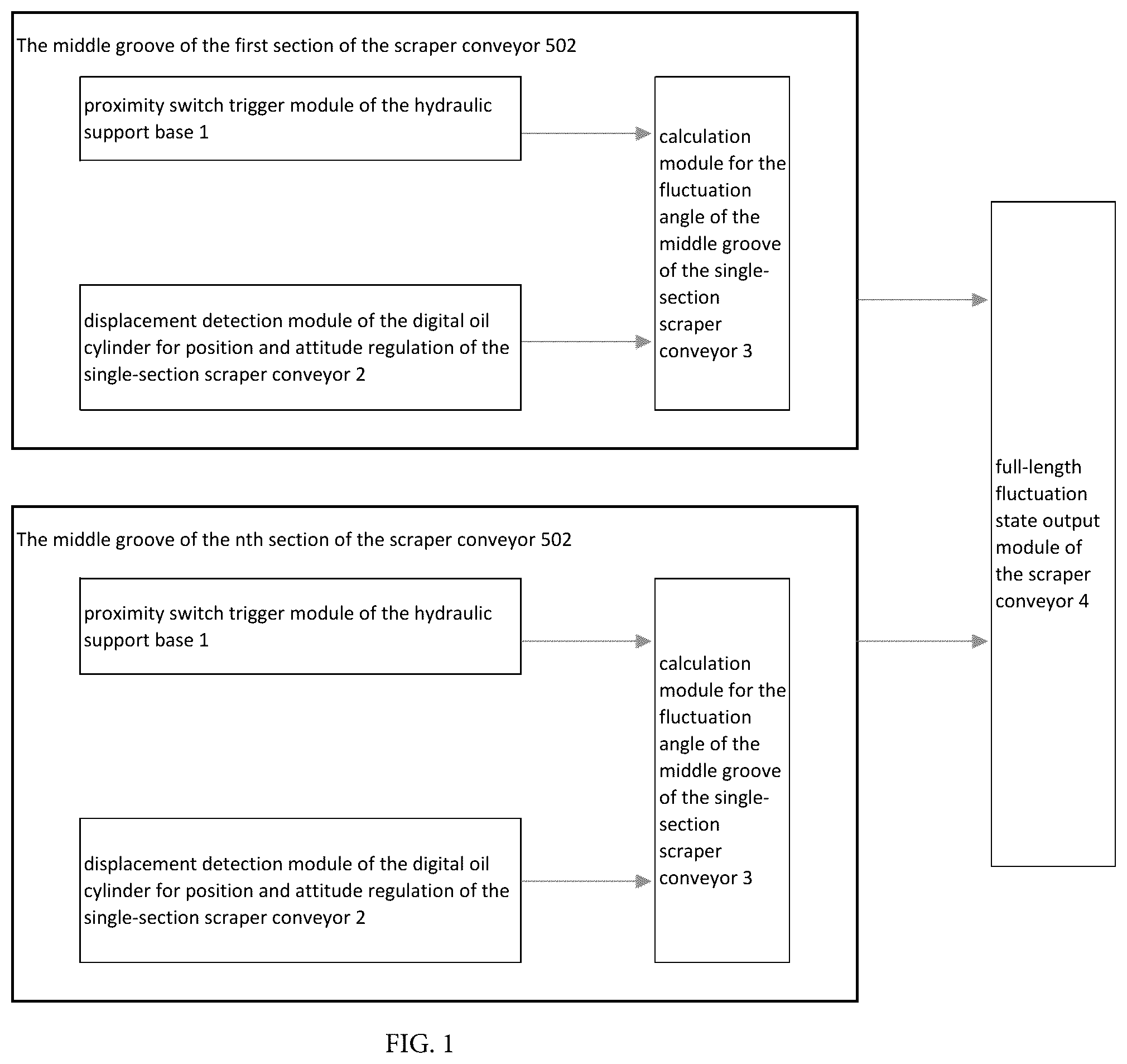 Patent US12339117 Figure 1 – System and method for detecting full-length fluctuation state of scraper conveyor of fully-mechanized coal mining working face