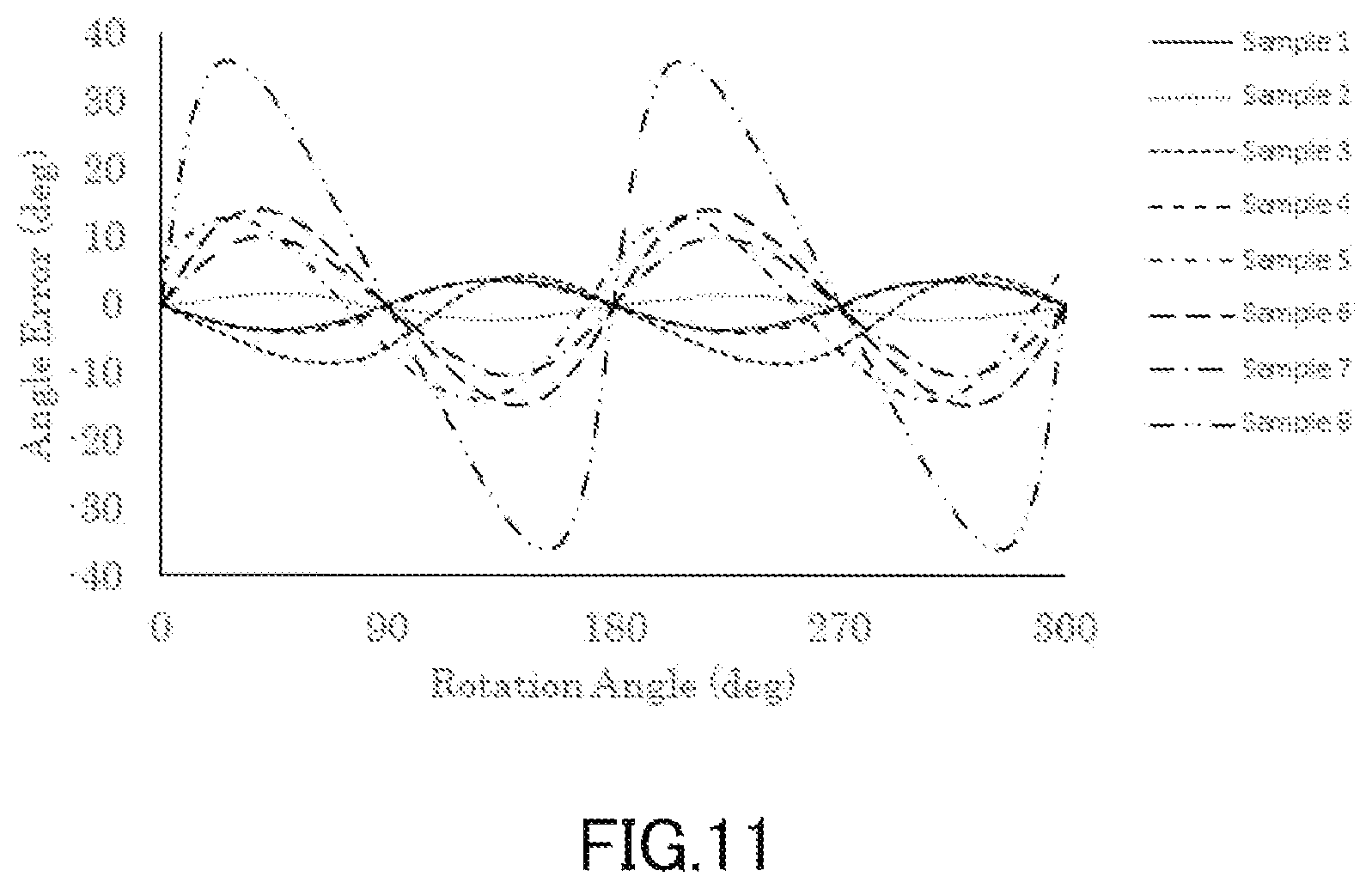 Patent US12339118 Figure 12 – Rotation angle detection device and electric control device