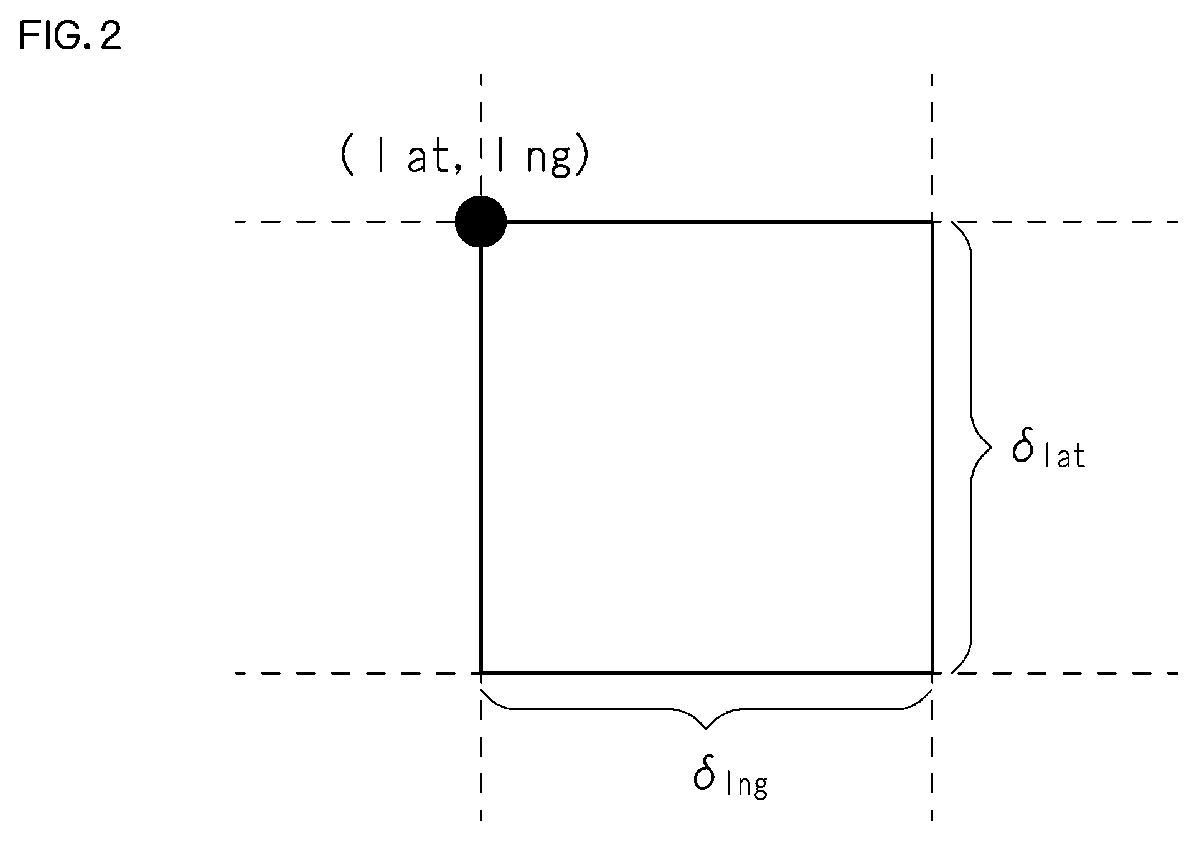 Patent US12339124 Figure 2 – Position space identification method, position space identifier imparting device, and computer program