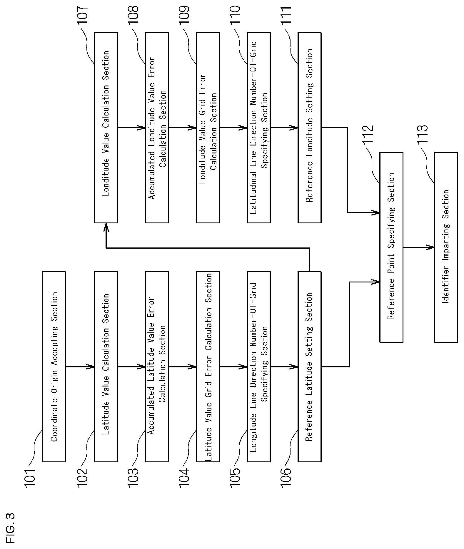 Patent US12339124 Figure 3 – Position space identification method, position space identifier imparting device, and computer program