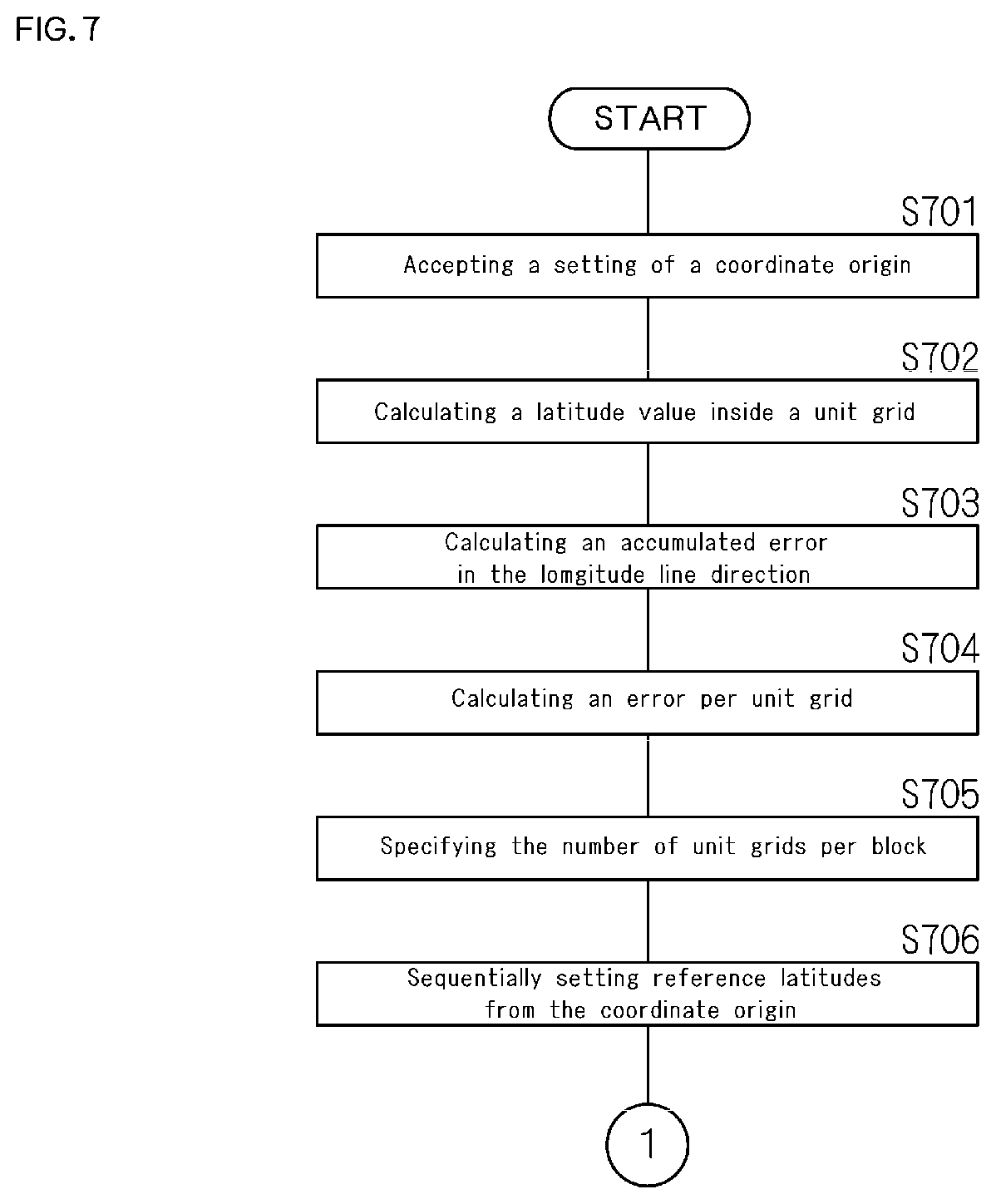 Patent US12339124 Figure 7 – Position space identification method, position space identifier imparting device, and computer program