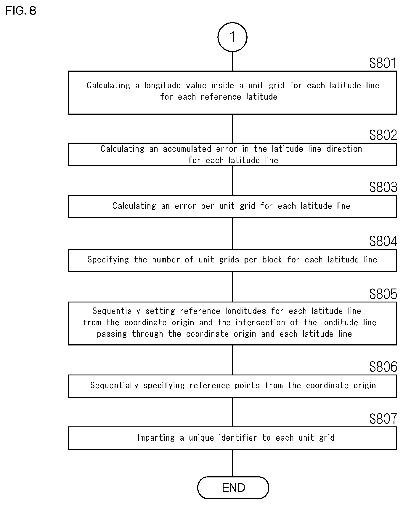 Patent US12339124 Figure 8 – Position space identification method, position space identifier imparting device, and computer program