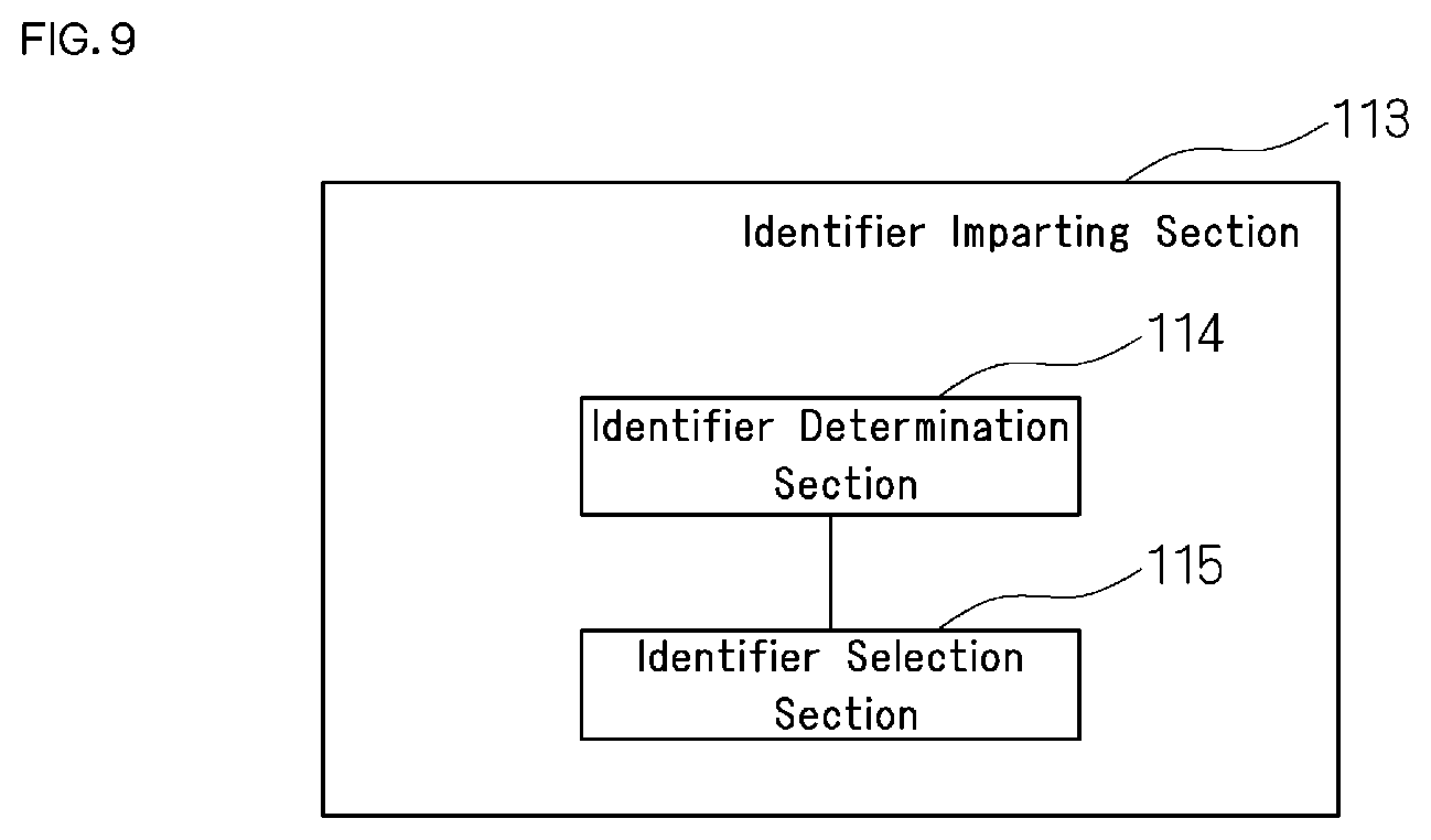 Patent US12339124 Figure 9 – Position space identification method, position space identifier imparting device, and computer program