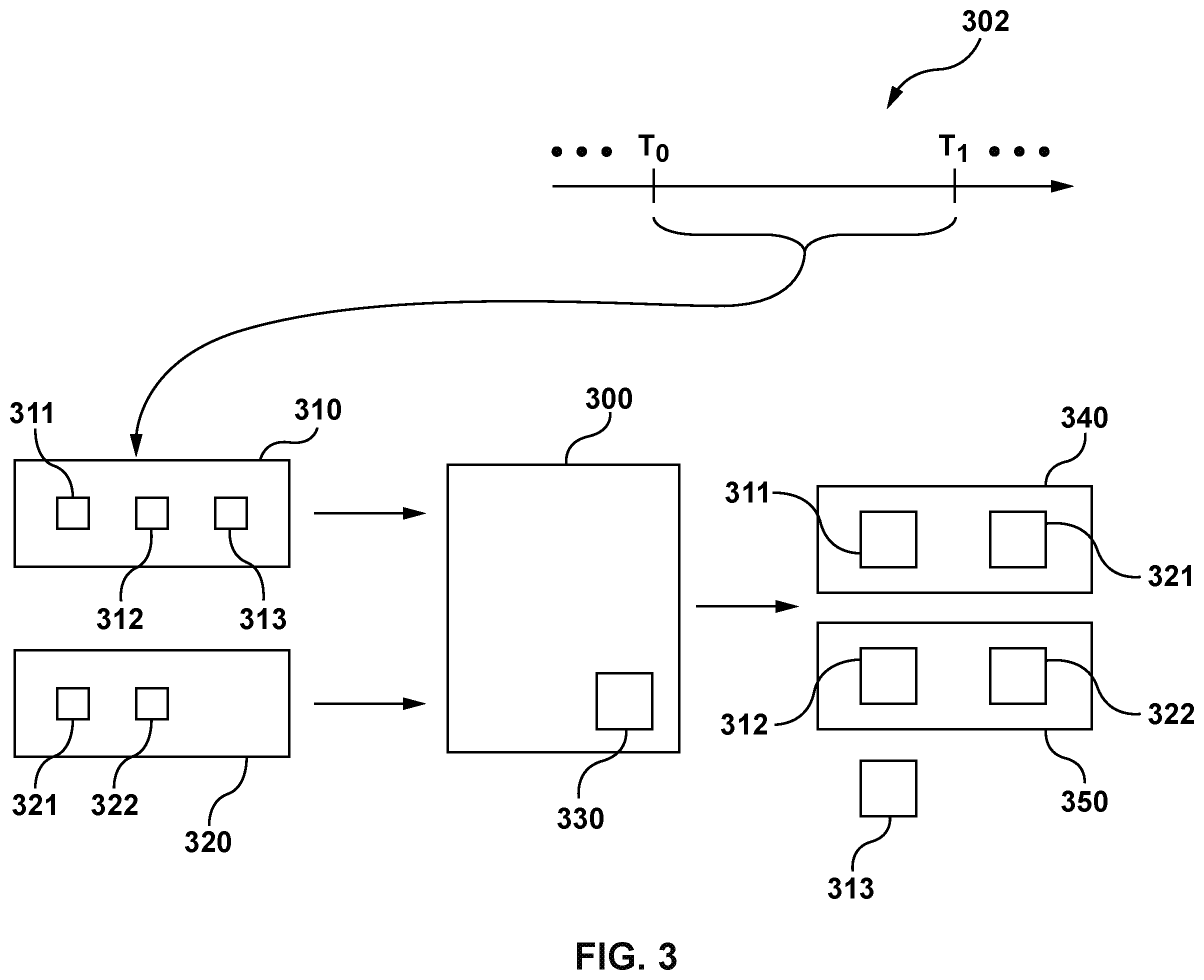 Patent US12339129 Figure 3 – Methods and servers for generating a prediction score by a machine learning algorithm