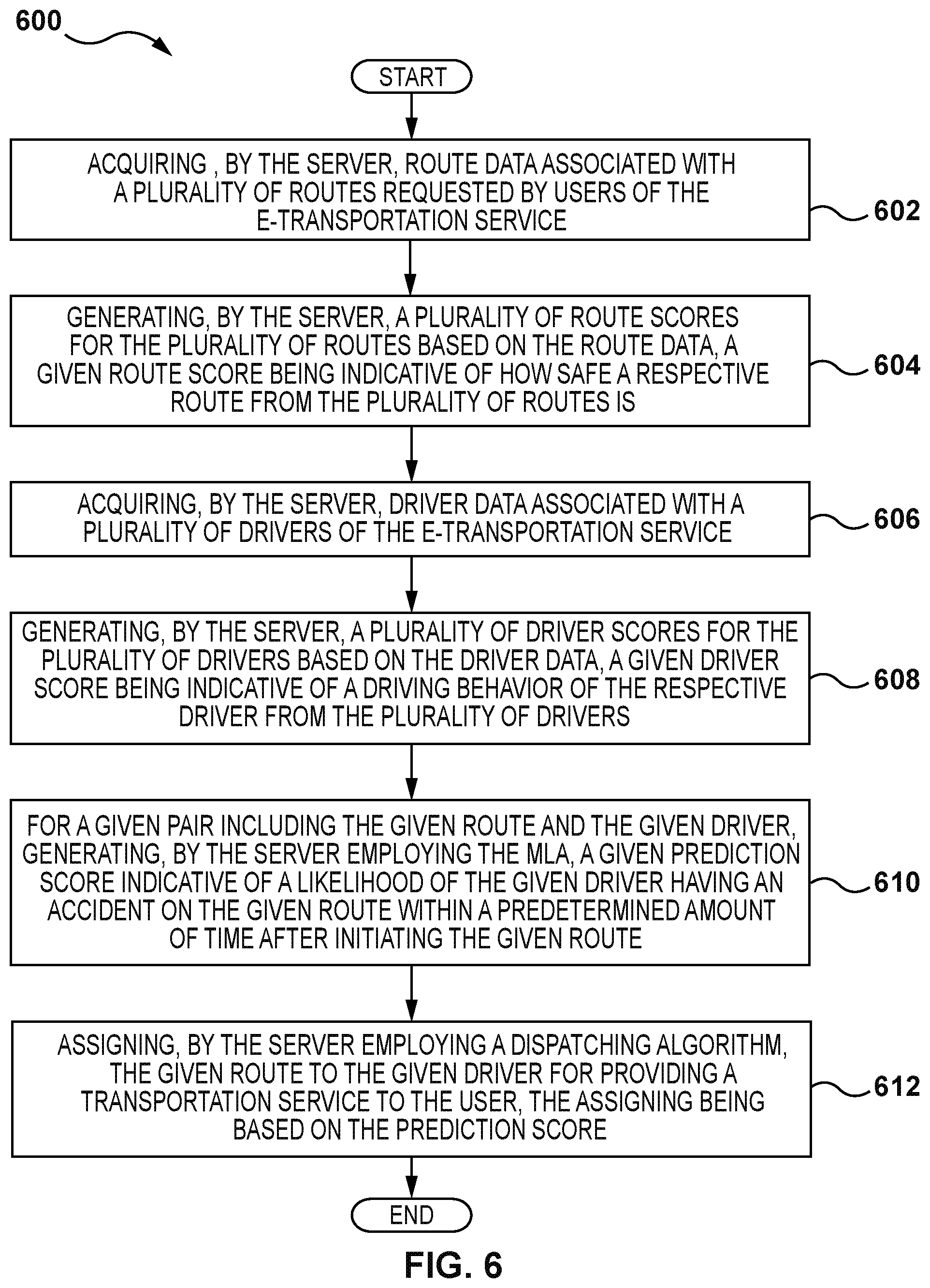 Patent US12339129 Figure 6 – Methods and servers for generating a prediction score by a machine learning algorithm