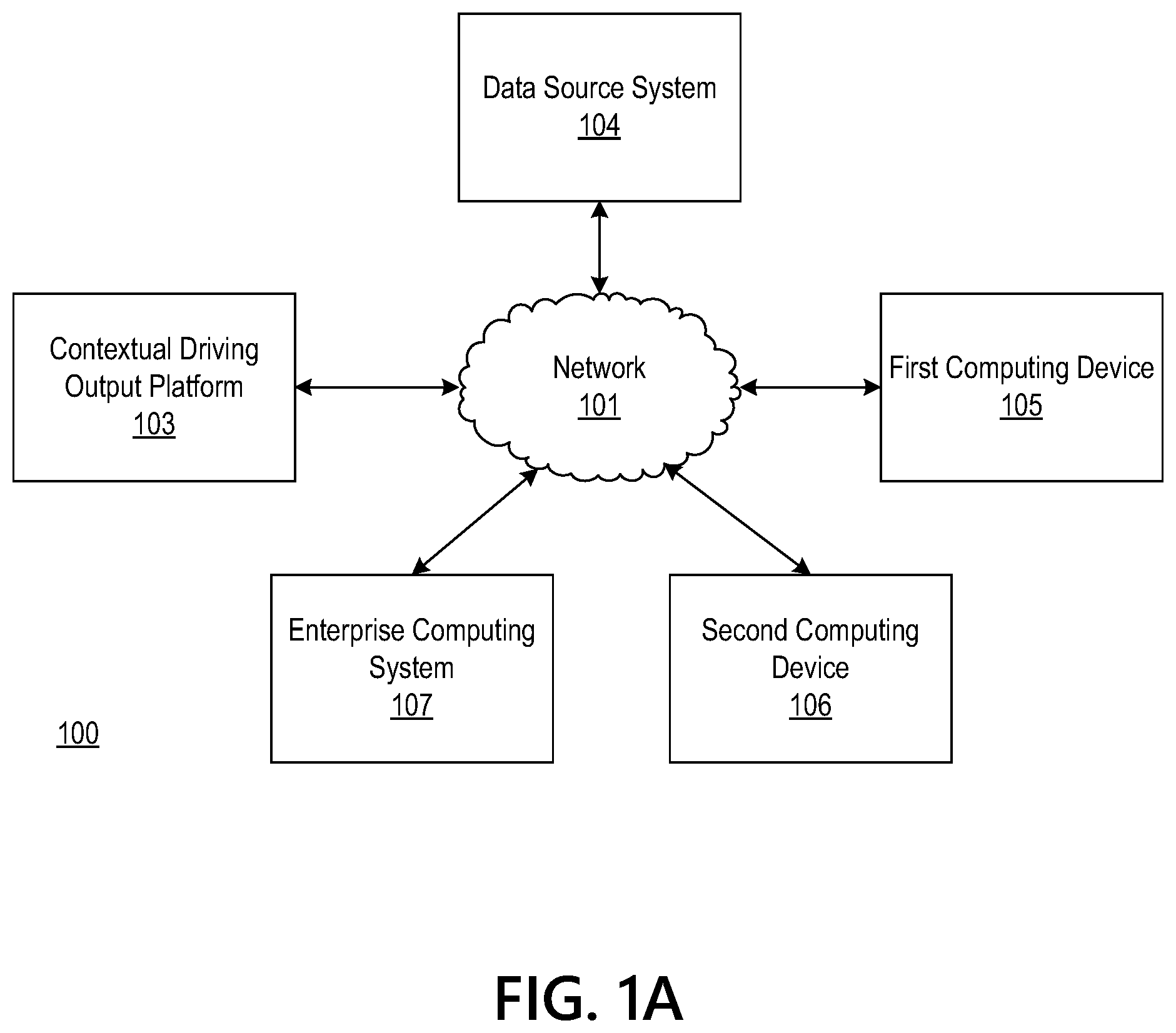 Patent US12339131 Figure 1 – Using context based machine learning for generation of customized driving outputs