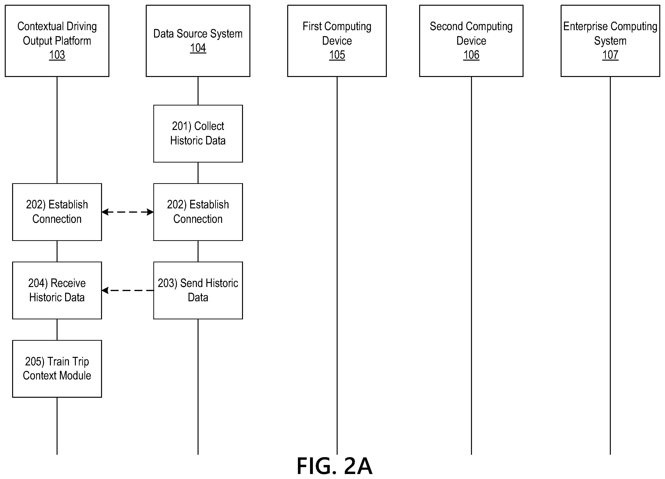 Patent US12339131 Figure 3 – Using context based machine learning for generation of customized driving outputs