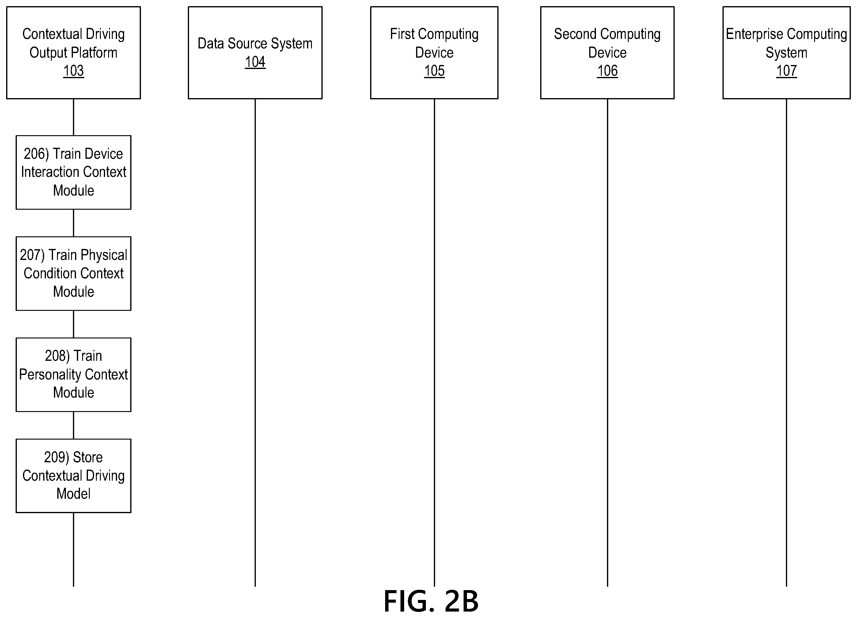 Patent US12339131 Figure 4 – Using context based machine learning for generation of customized driving outputs