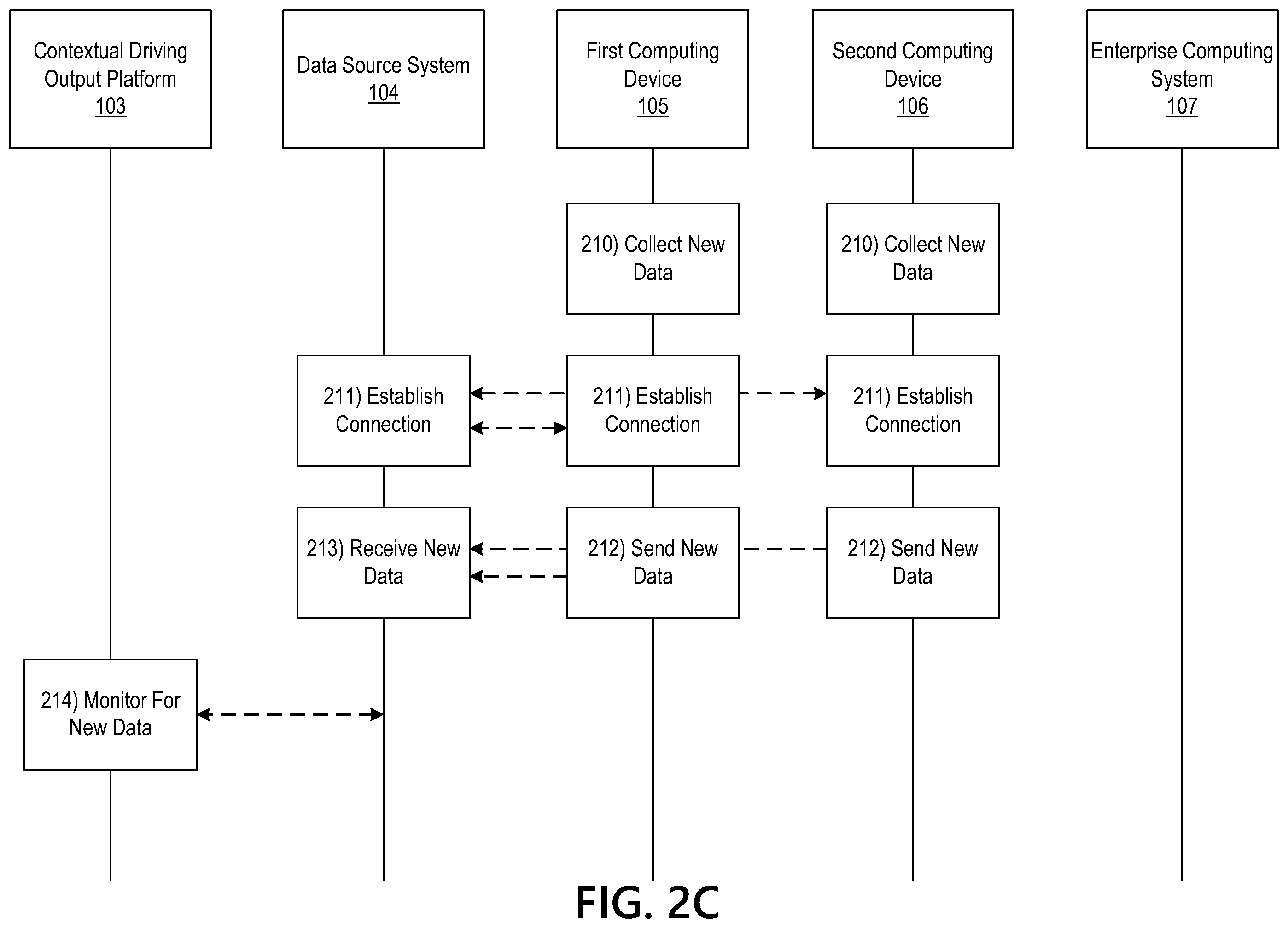 Patent US12339131 Figure 5 – Using context based machine learning for generation of customized driving outputs