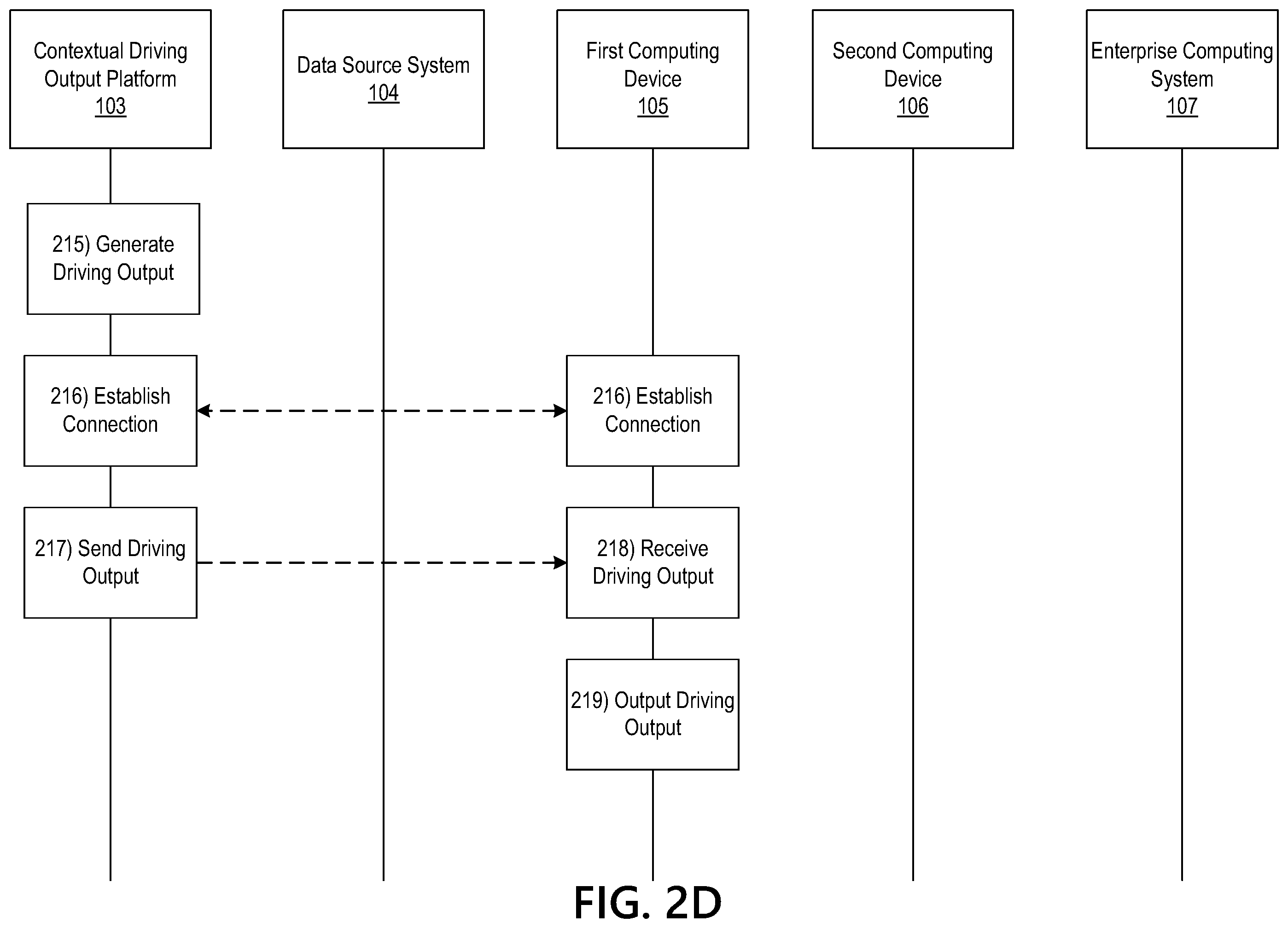 Patent US12339131 Figure 6 – Using context based machine learning for generation of customized driving outputs
