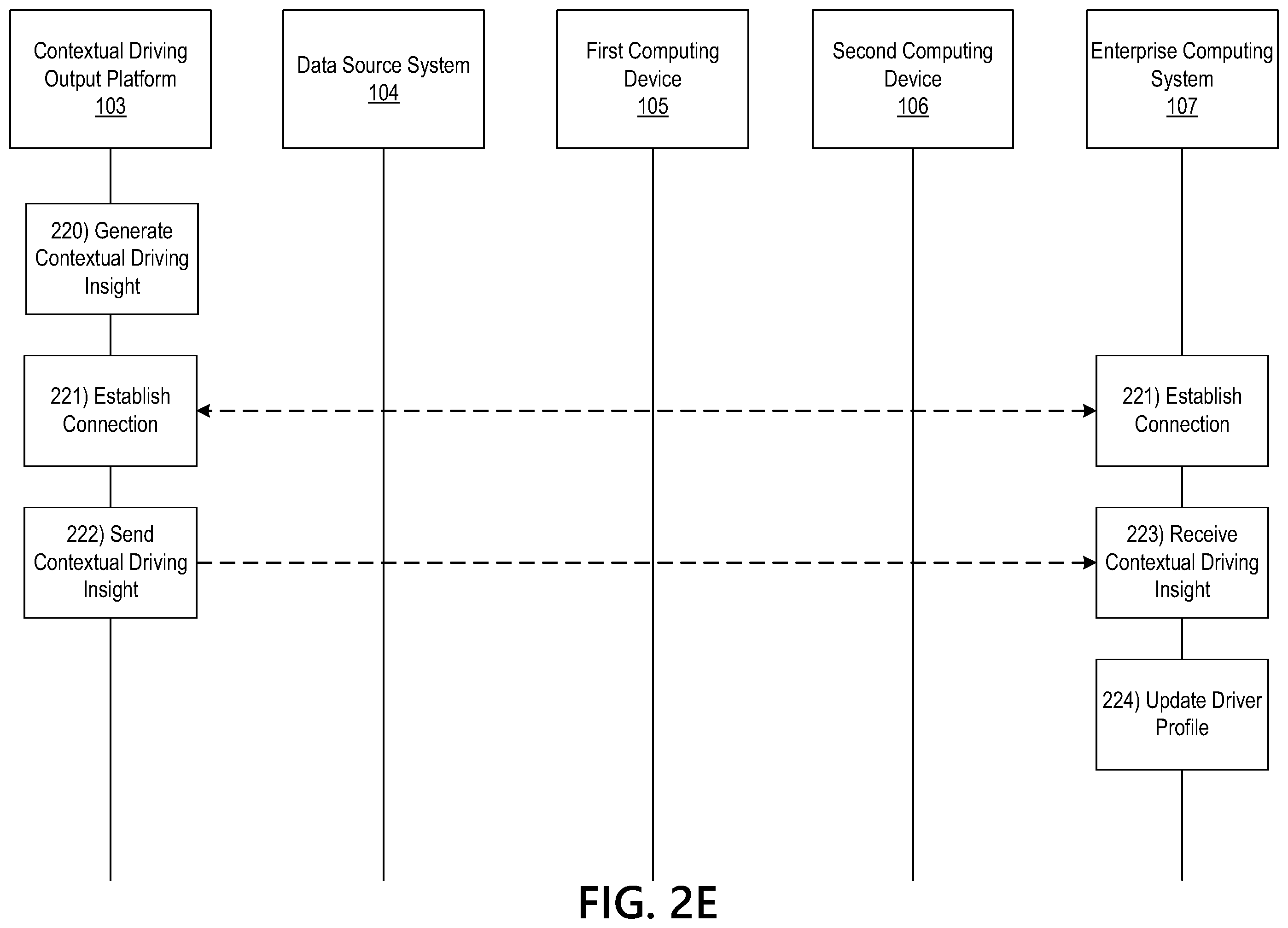 Patent US12339131 Figure 7 – Using context based machine learning for generation of customized driving outputs