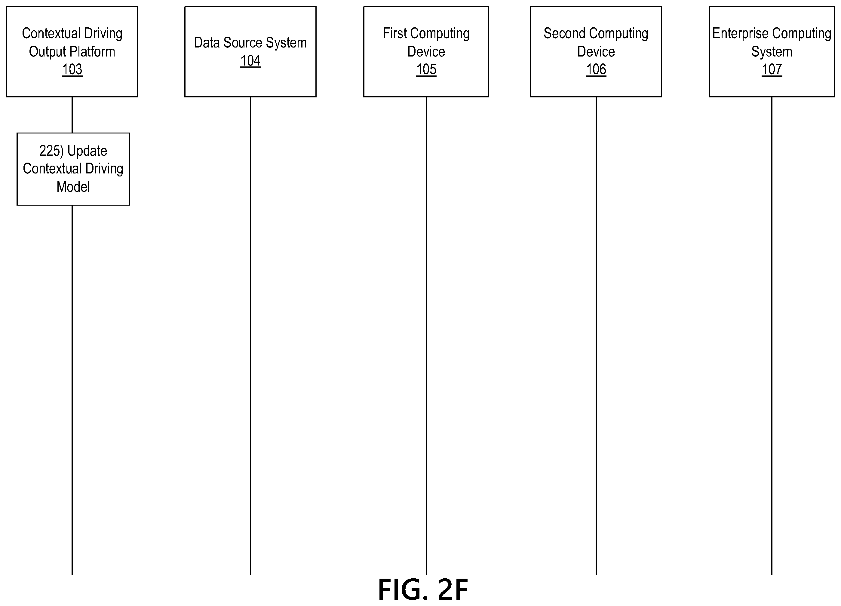 Patent US12339131 Figure 8 – Using context based machine learning for generation of customized driving outputs