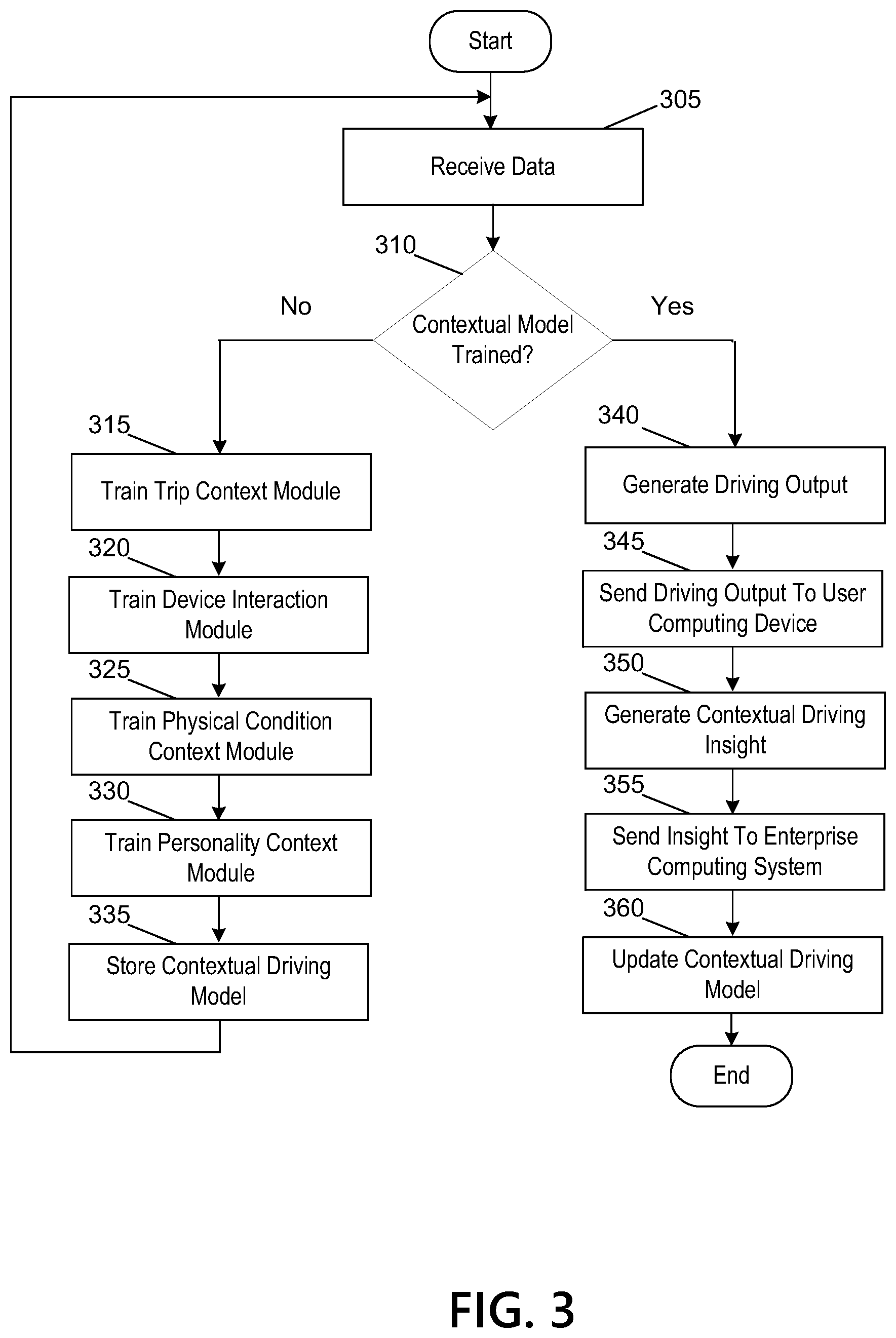 Patent US12339131 Figure 9 – Using context based machine learning for generation of customized driving outputs