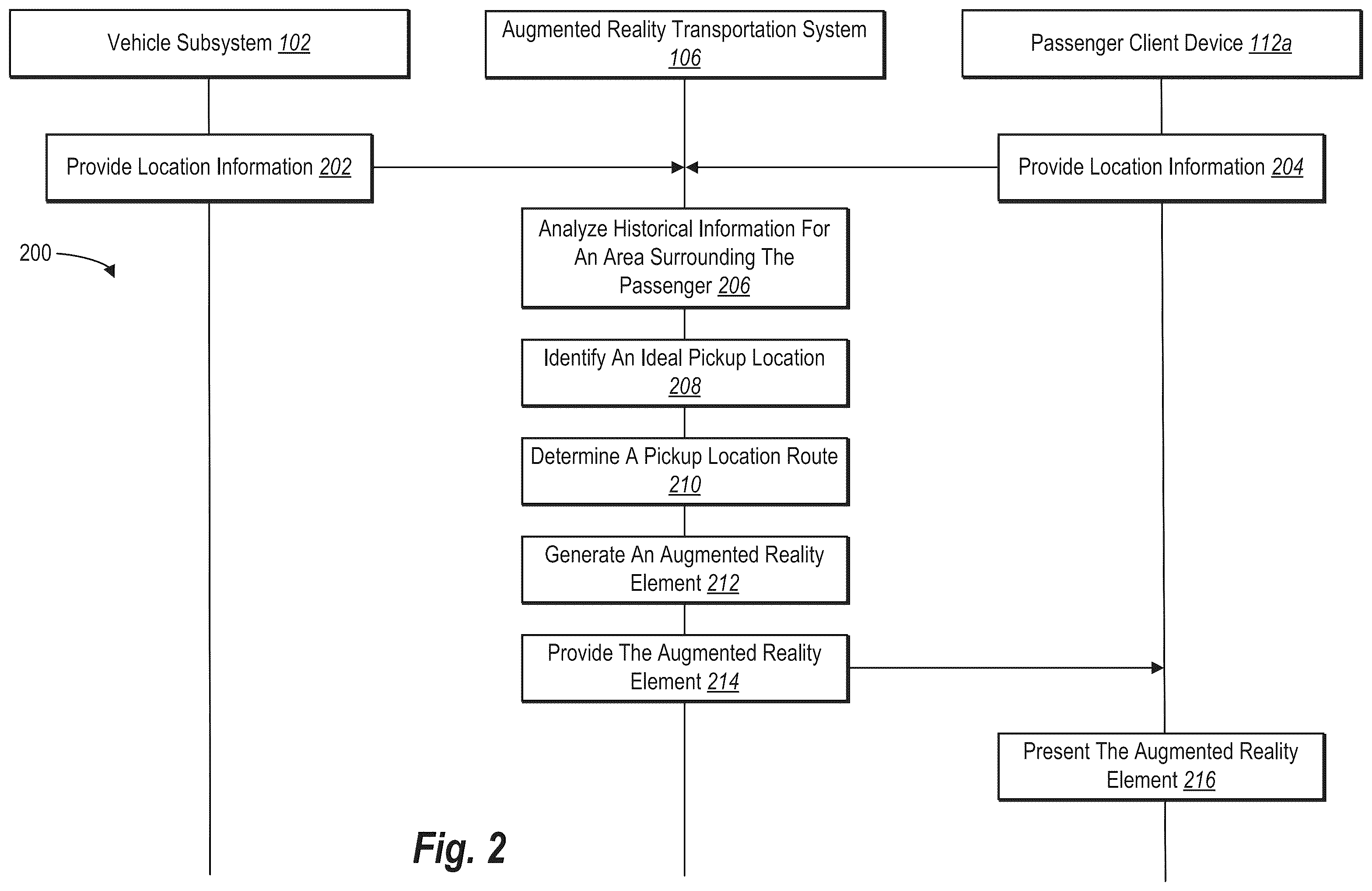 Patent US12339134 Figure 2 – Providing information to users of a transportation system using augmented reality elements