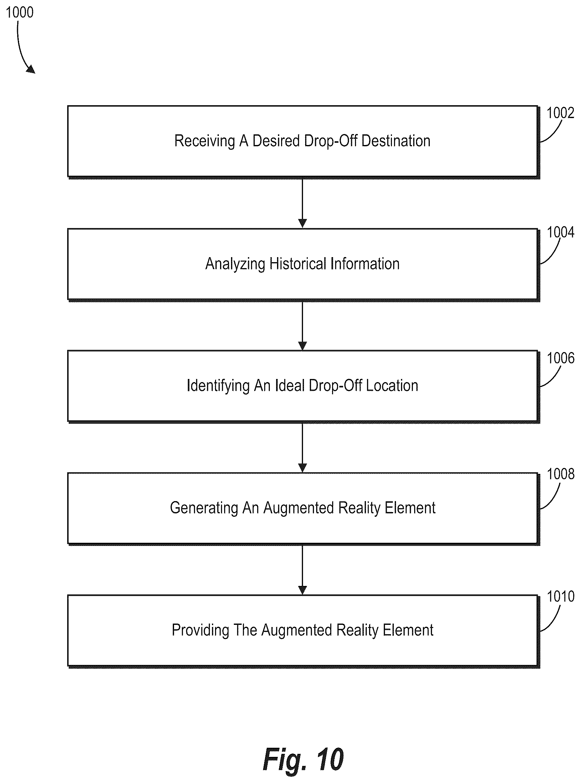 Patent US12339134 Figure 10 – Providing information to users of a transportation system using augmented reality elements