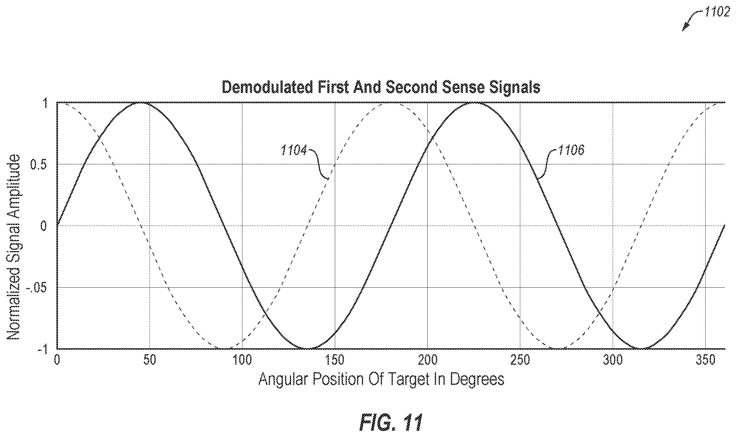 Patent US12339139 Figure 11 – Angular-position sensor